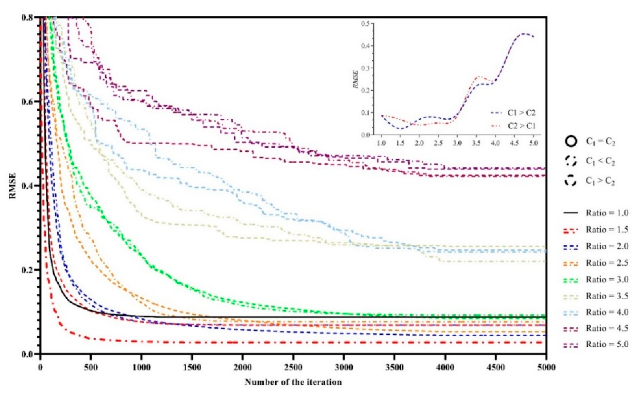 Algorithms 14 00288 g013