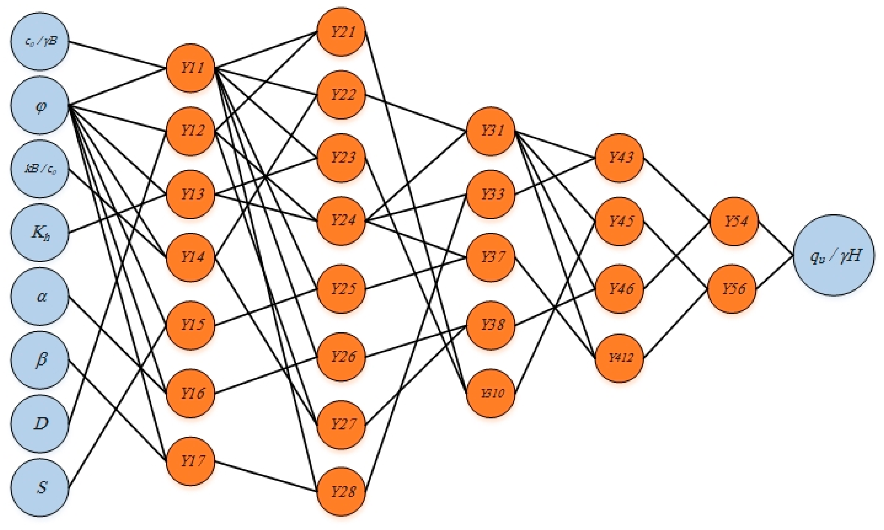 Algorithms 14 00288 g0a1