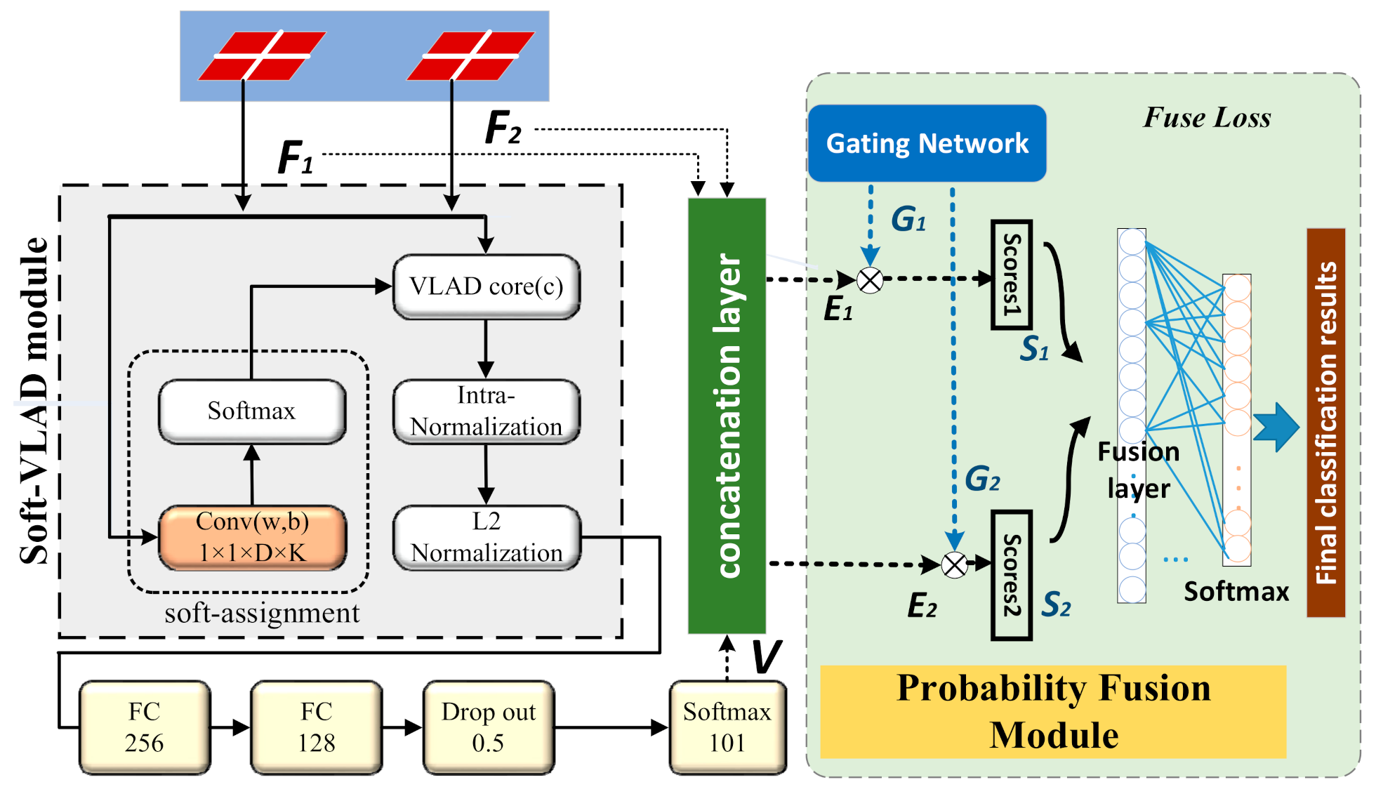 Algorithms 14 00290 g005 550