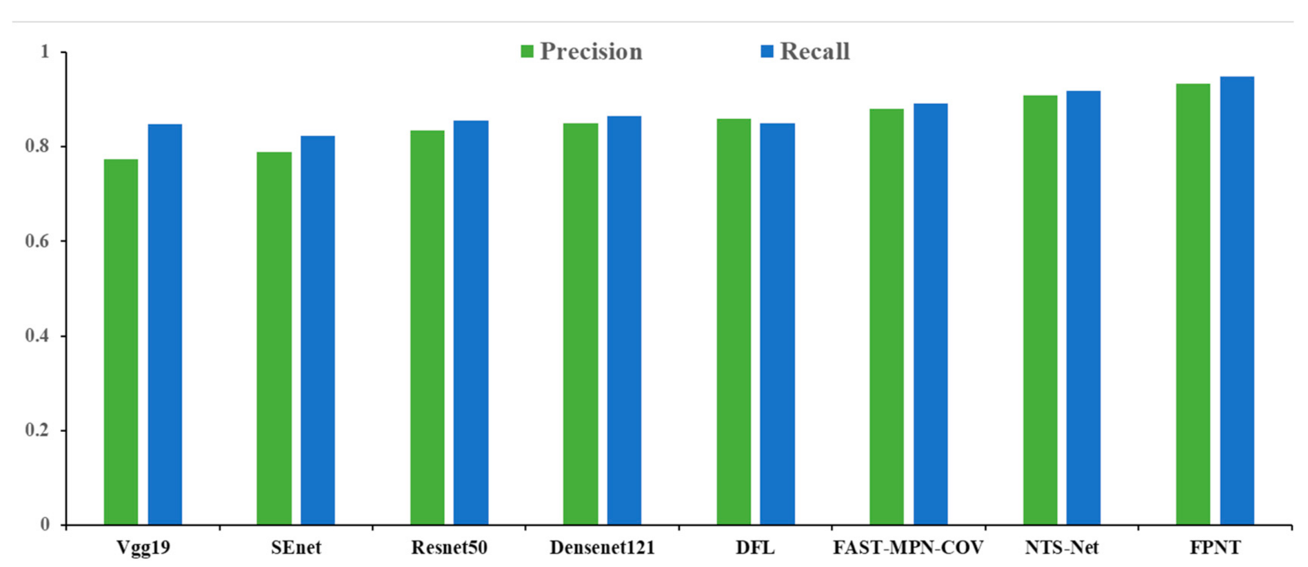 Algorithms 14 00290 g006 550