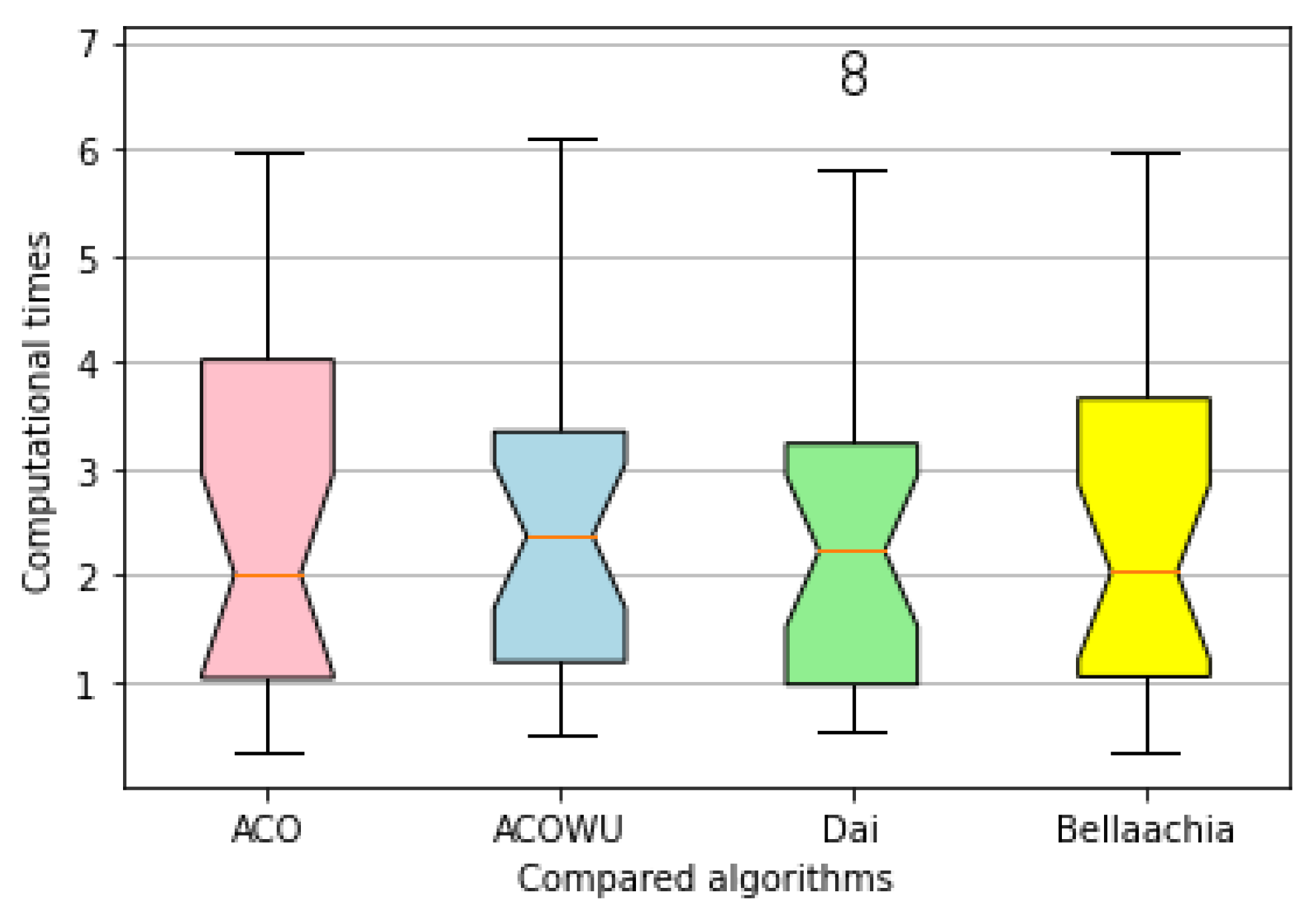 Algorithms 14 00295 g003 550