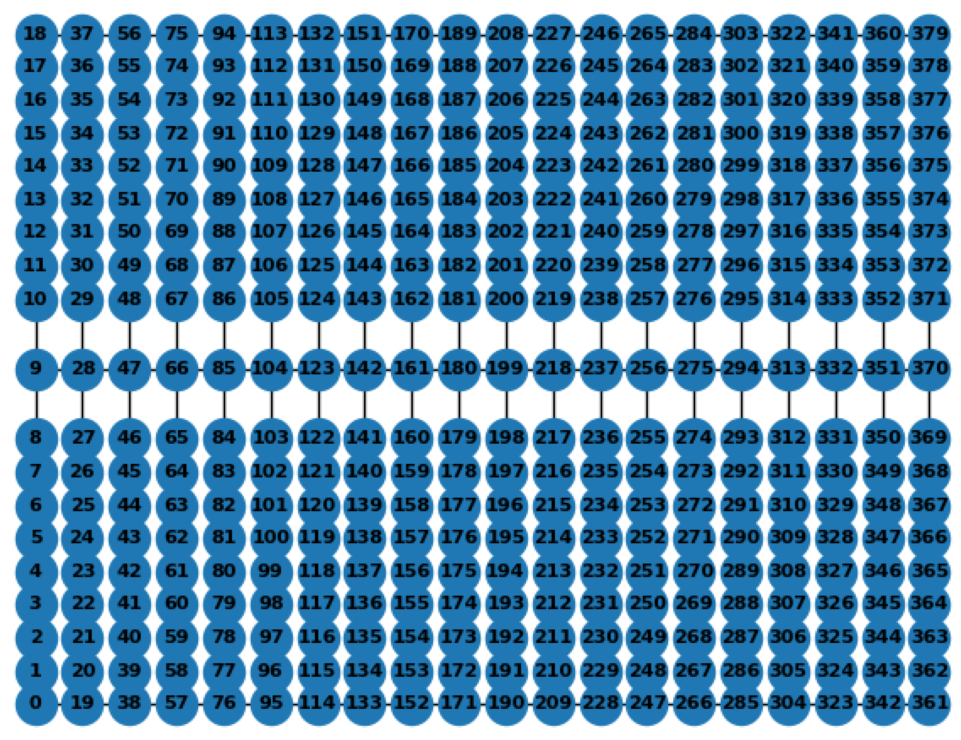 Algorithms 14 00295 g004 550