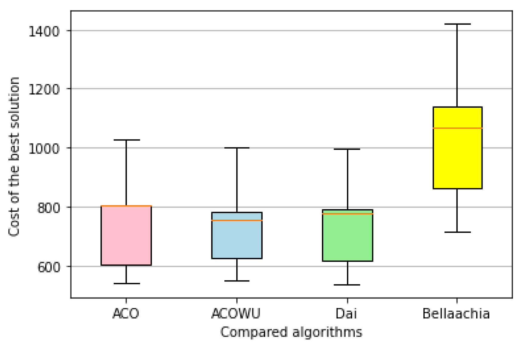 Algorithms 14 00295 g005 550