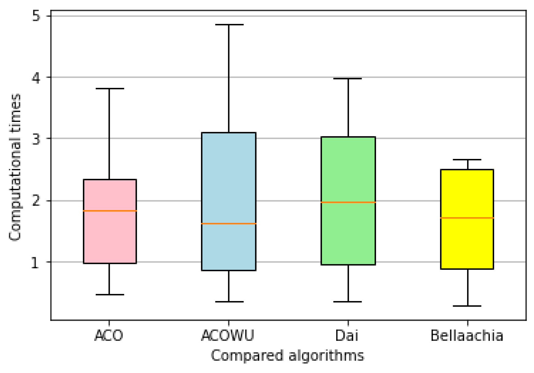 Algorithms 14 00295 g007 550