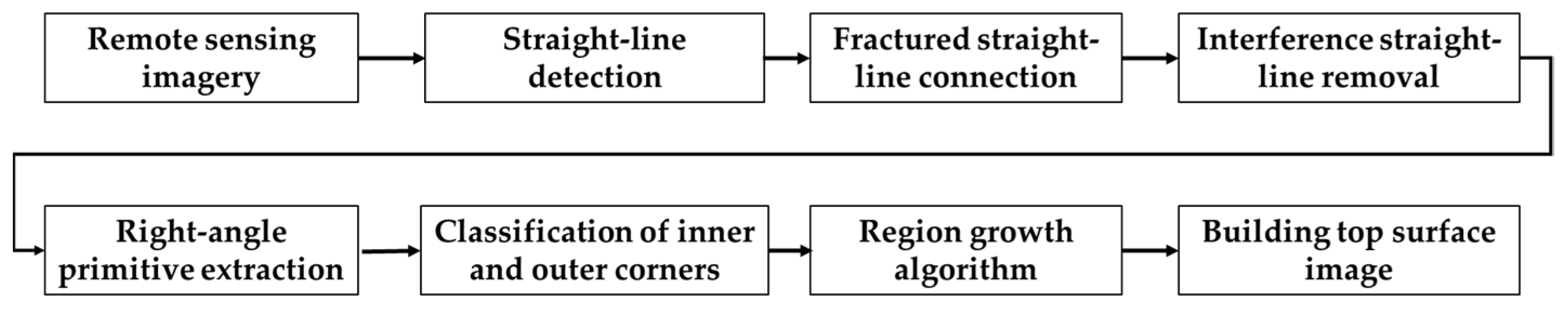 Algorithms 14 00300 g002
