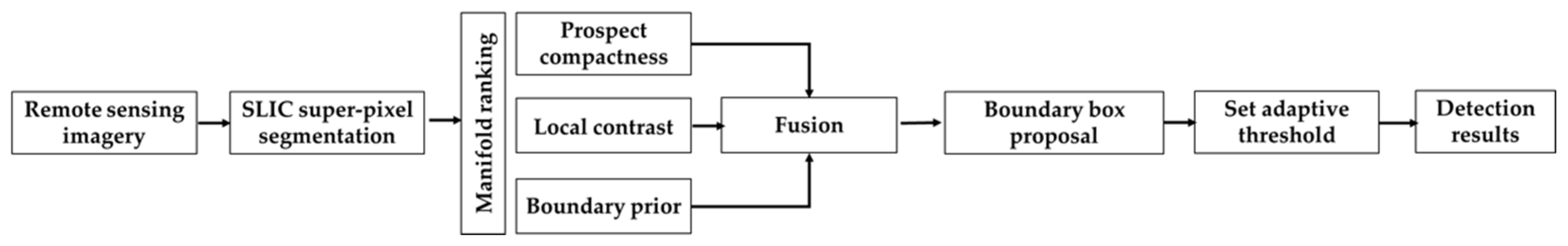Algorithms 14 00300 g004