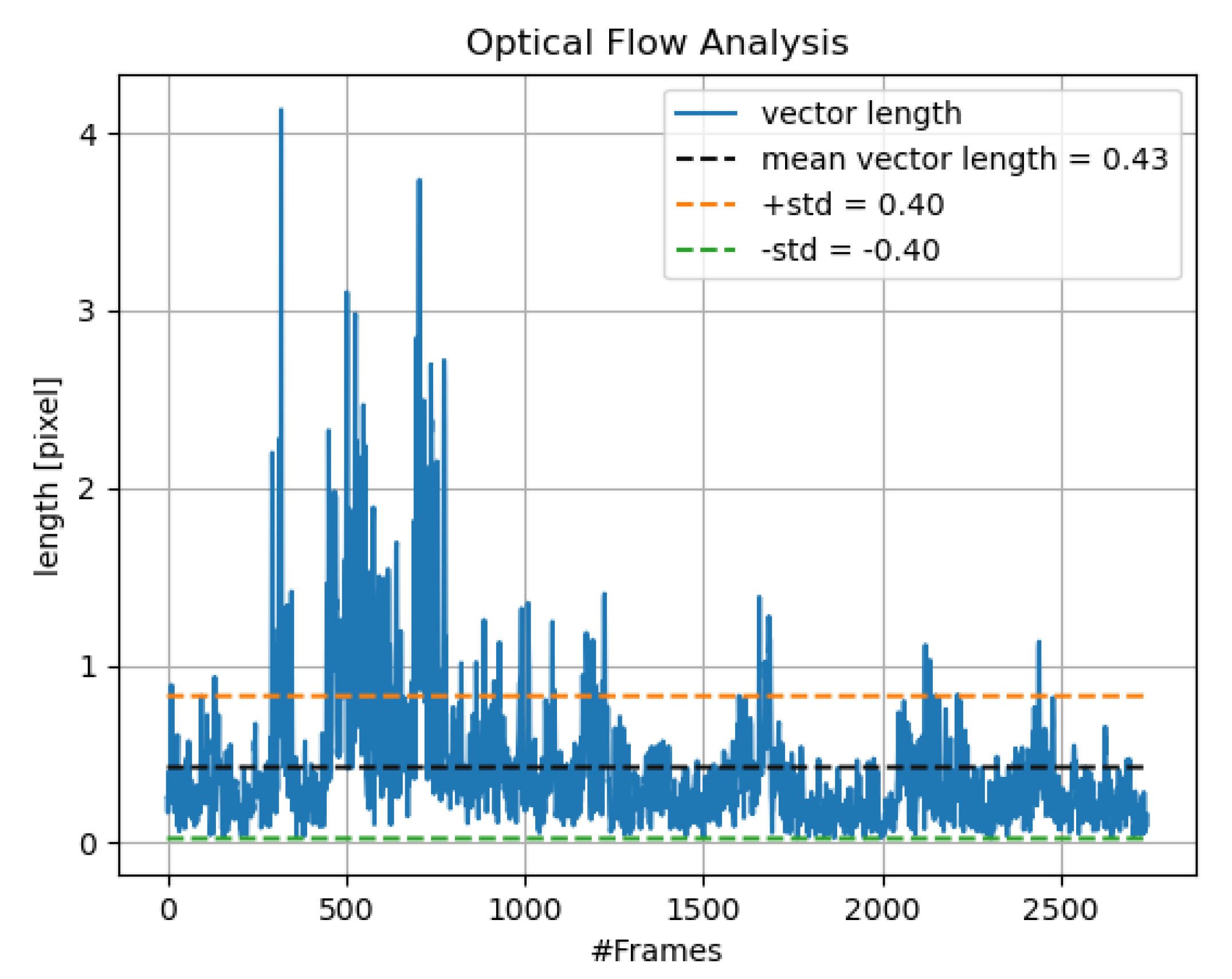 Algorithms 14 00303 g004