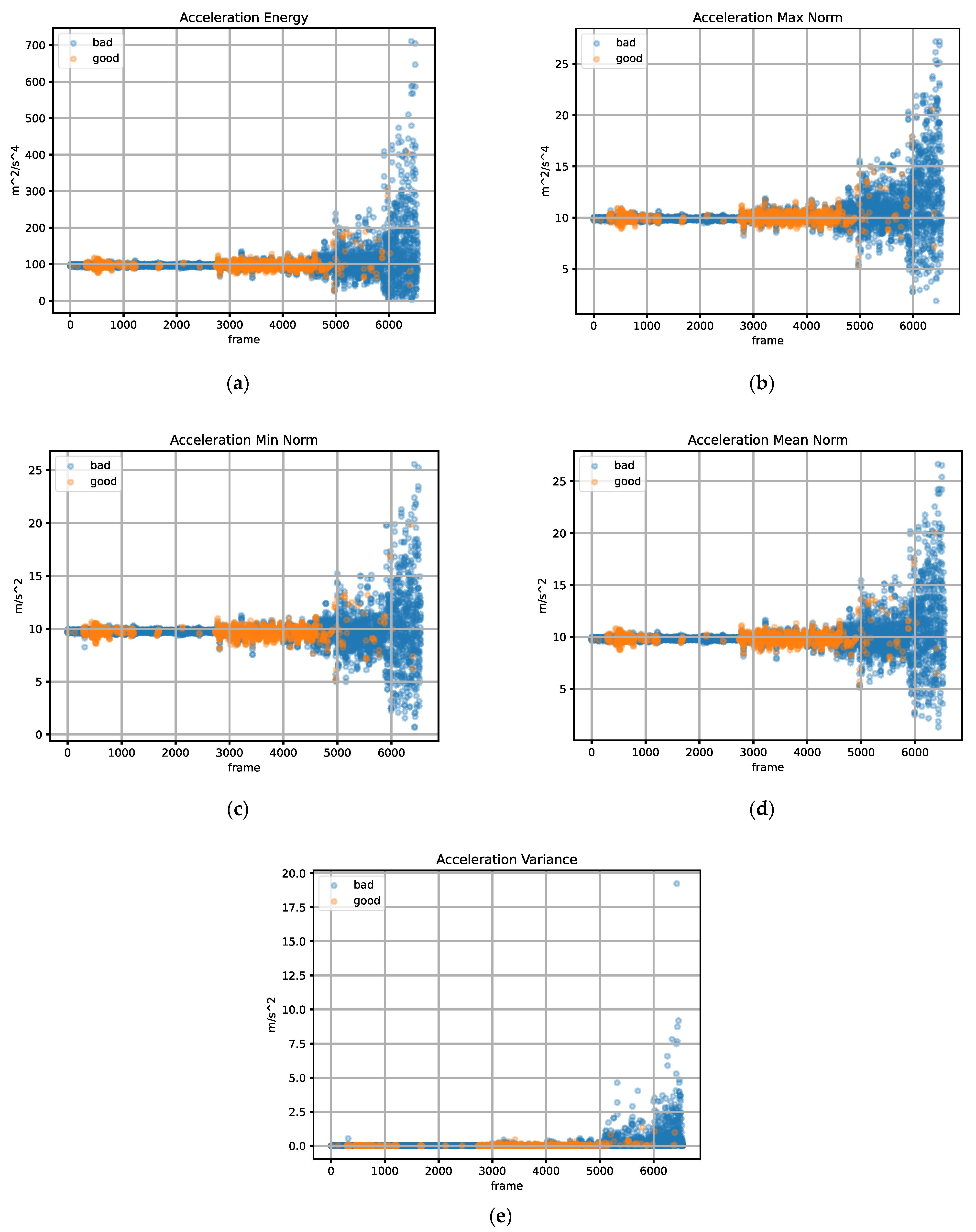 Algorithms 14 00303 g006