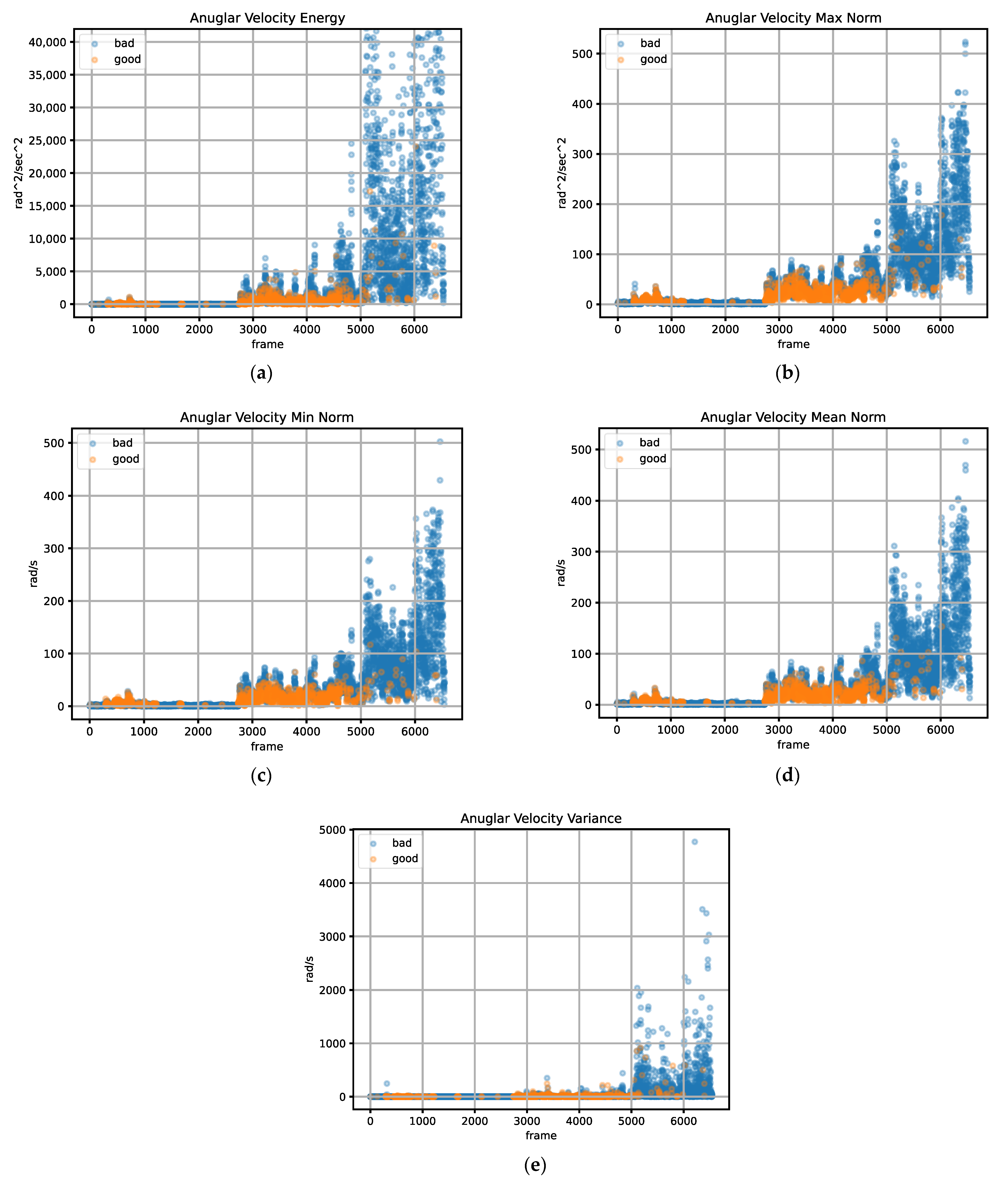 Algorithms 14 00303 g007
