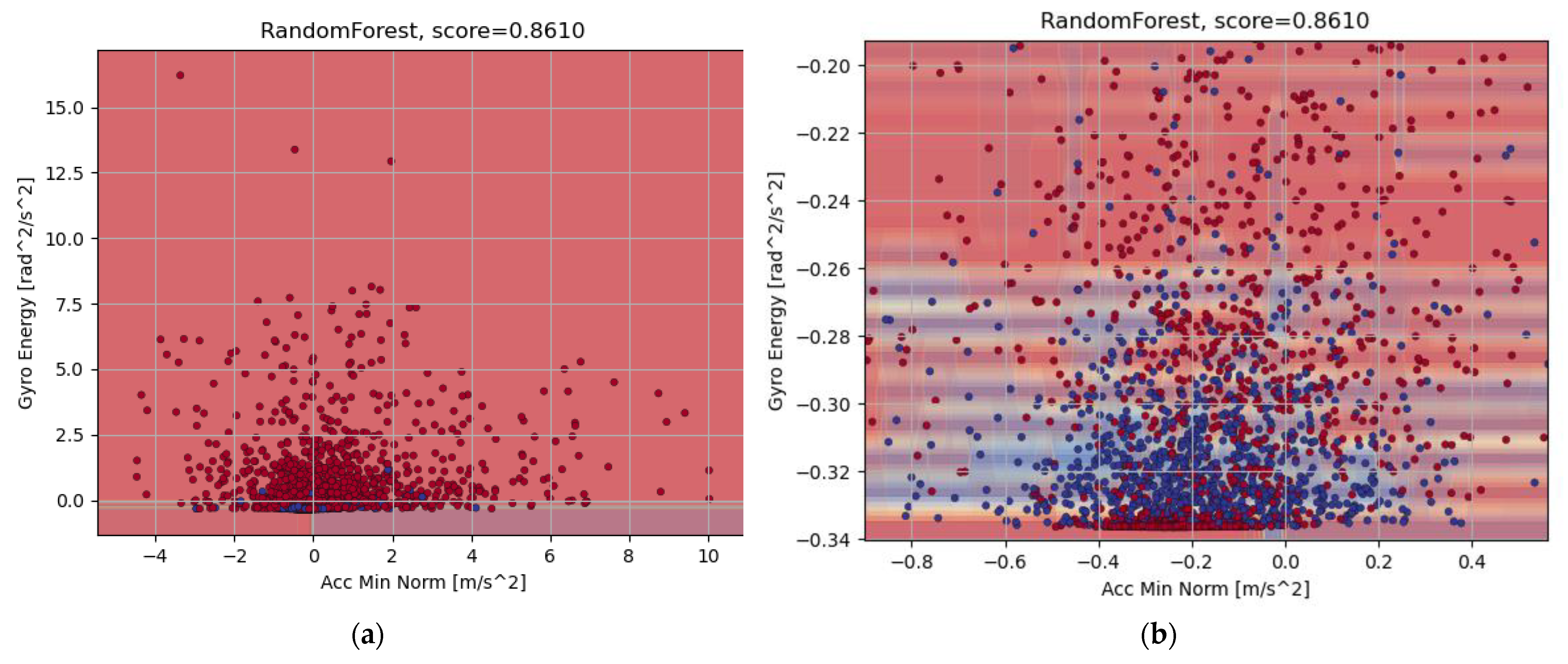 Algorithms 14 00303 g009