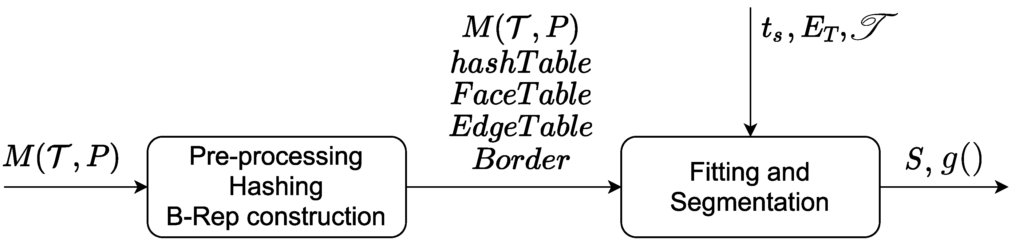 Algorithms 14 00304 g001 550