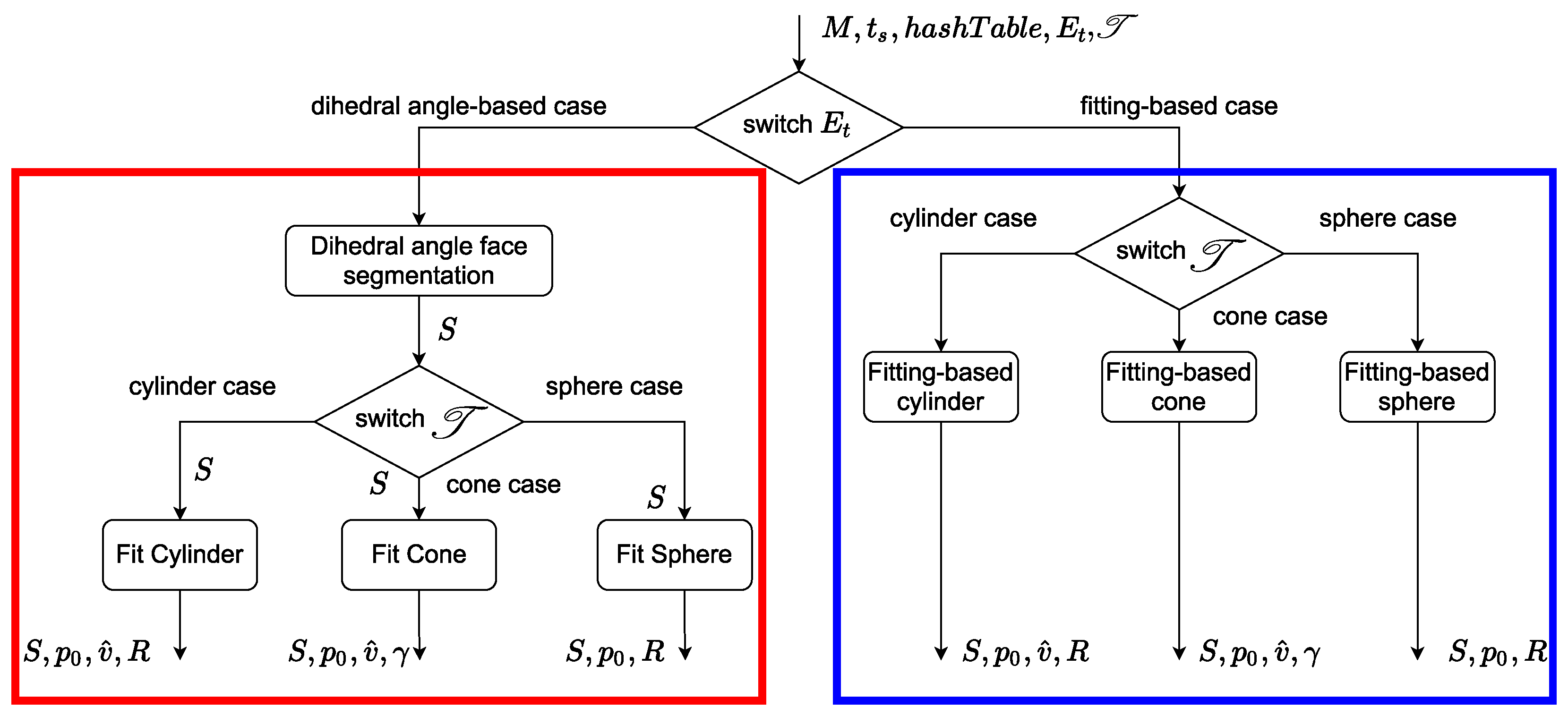 Algorithms 14 00304 g002 550