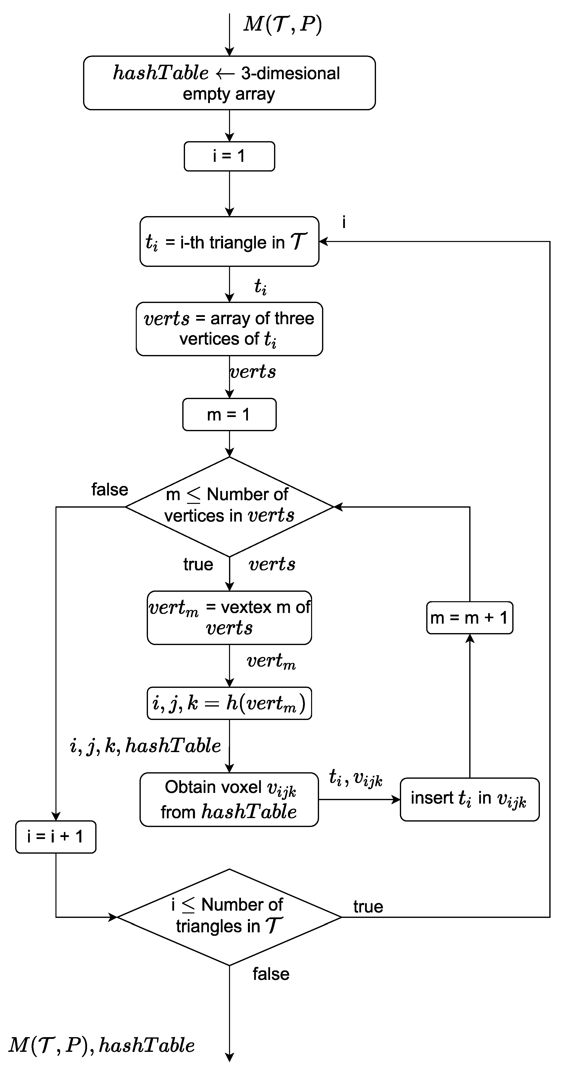 Algorithms 14 00304 g004 550