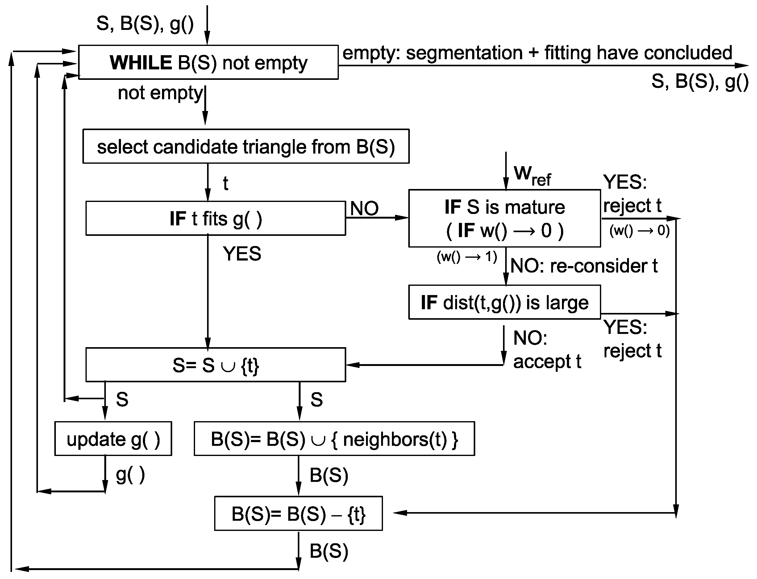 Algorithms 14 00304 g013 550