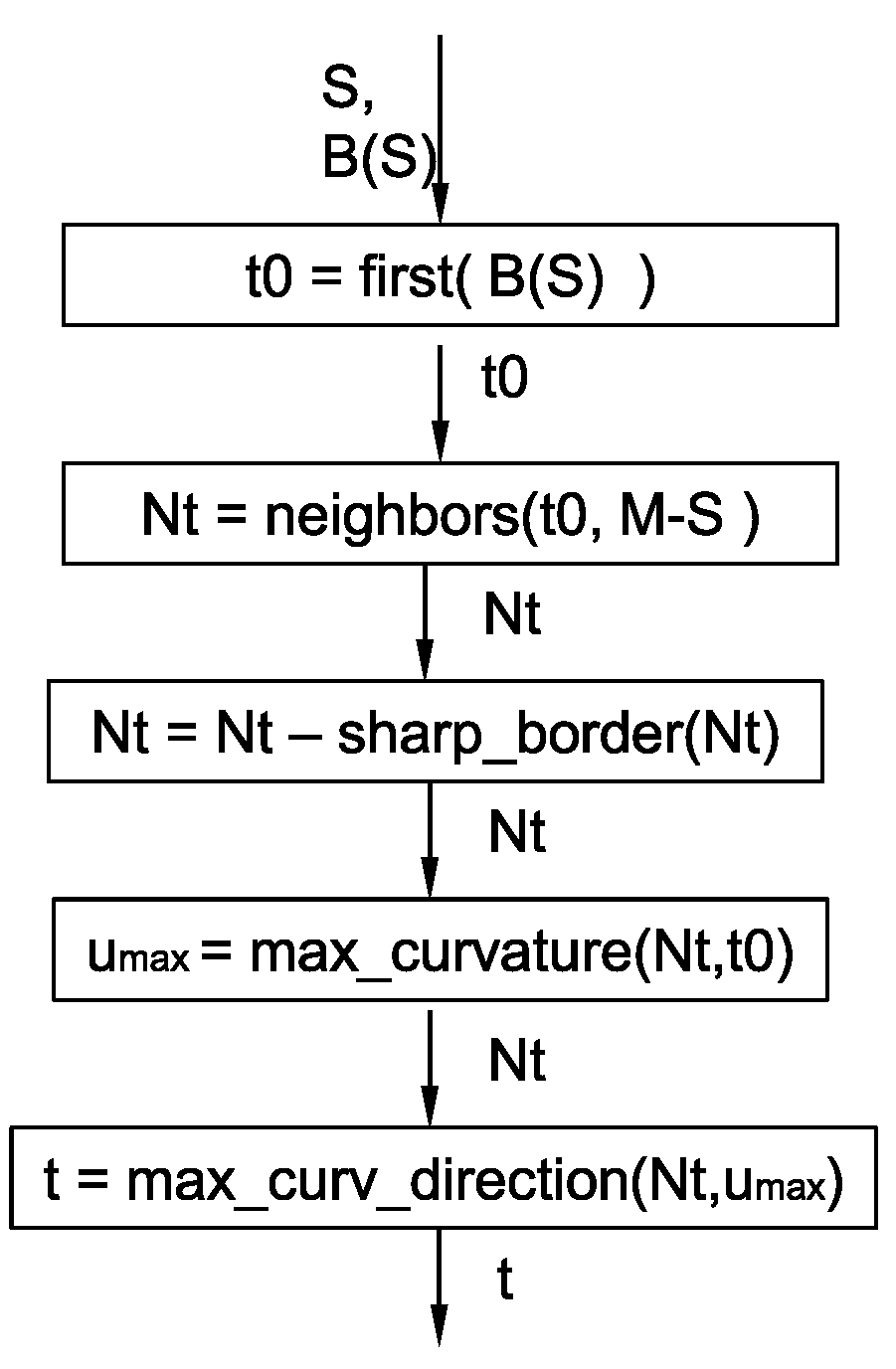 Algorithms 14 00304 g014 550
