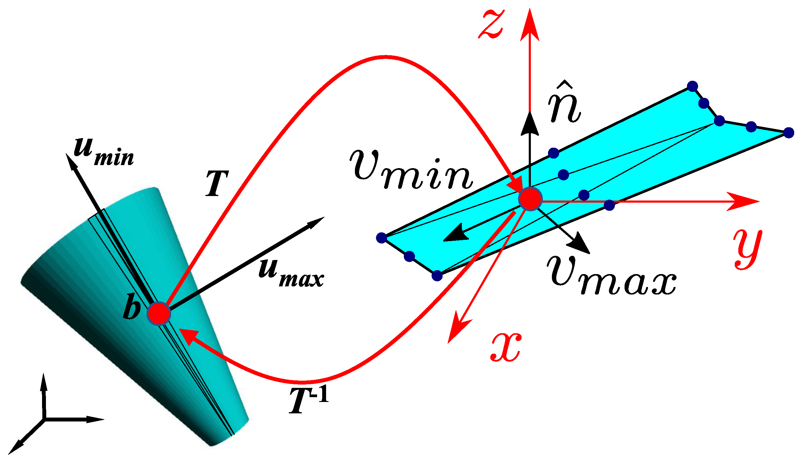 Algorithms 14 00304 g016 550