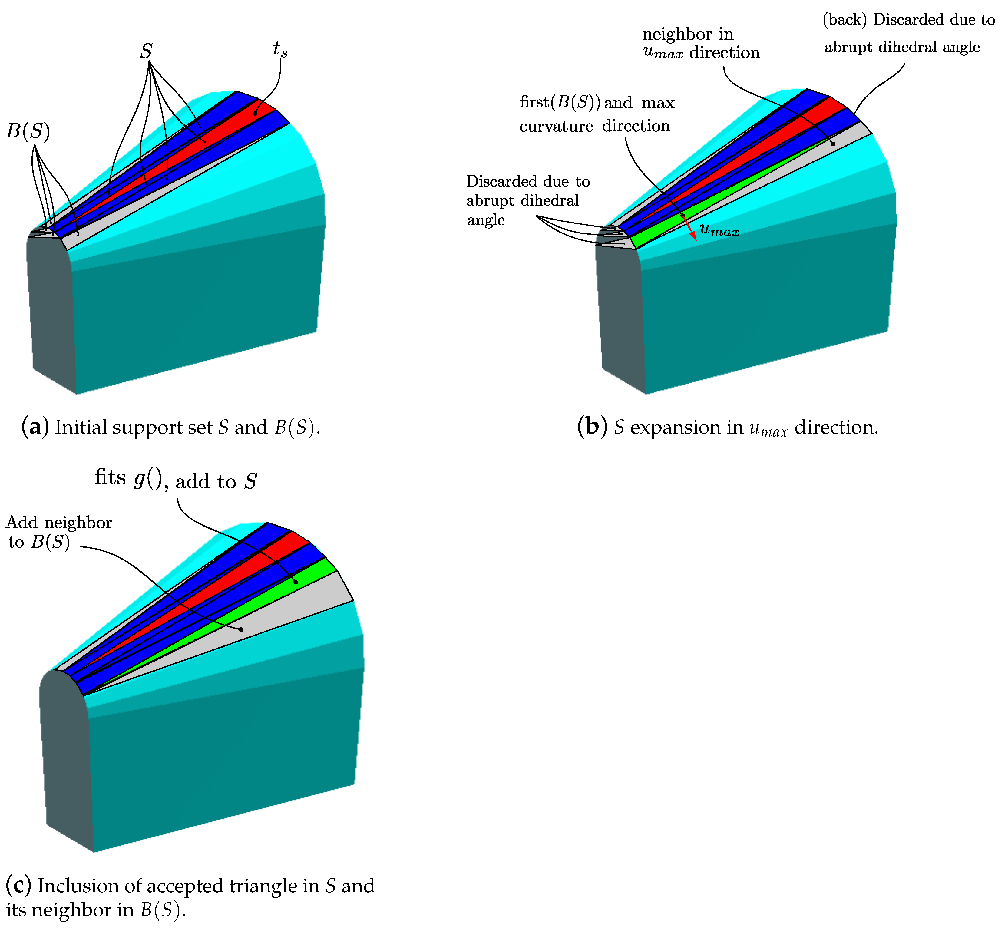 Algorithms 14 00304 g018 550