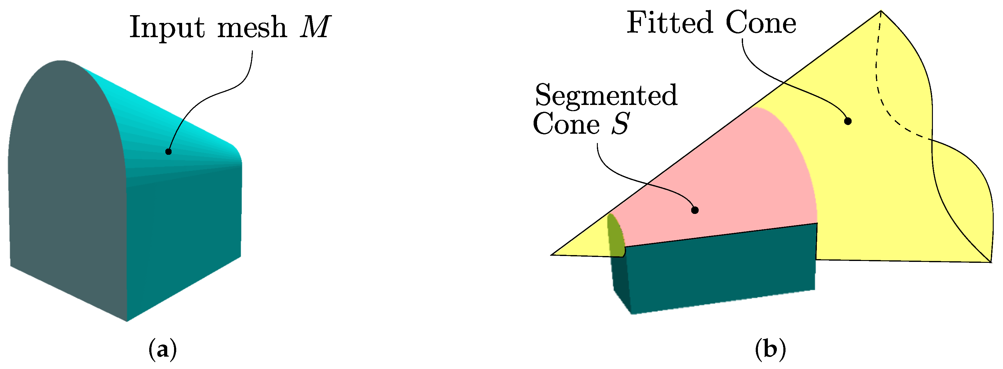 Algorithms 14 00304 g022 550