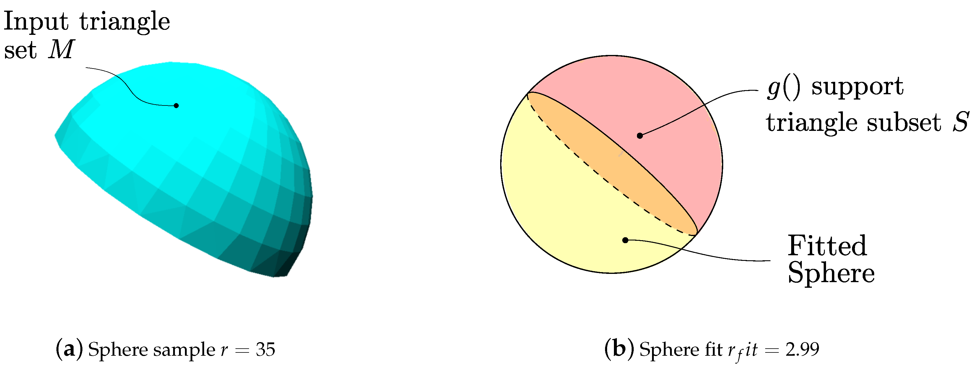 Algorithms 14 00304 g023 550