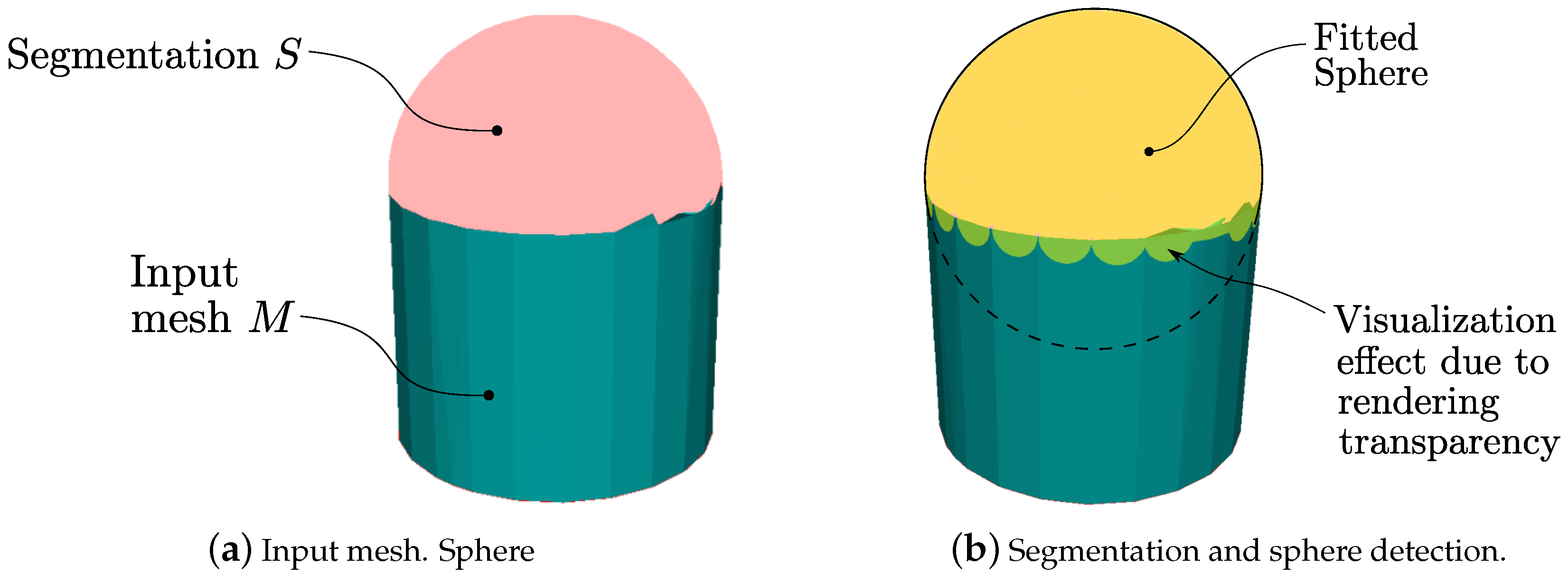 Algorithms 14 00304 g024 550