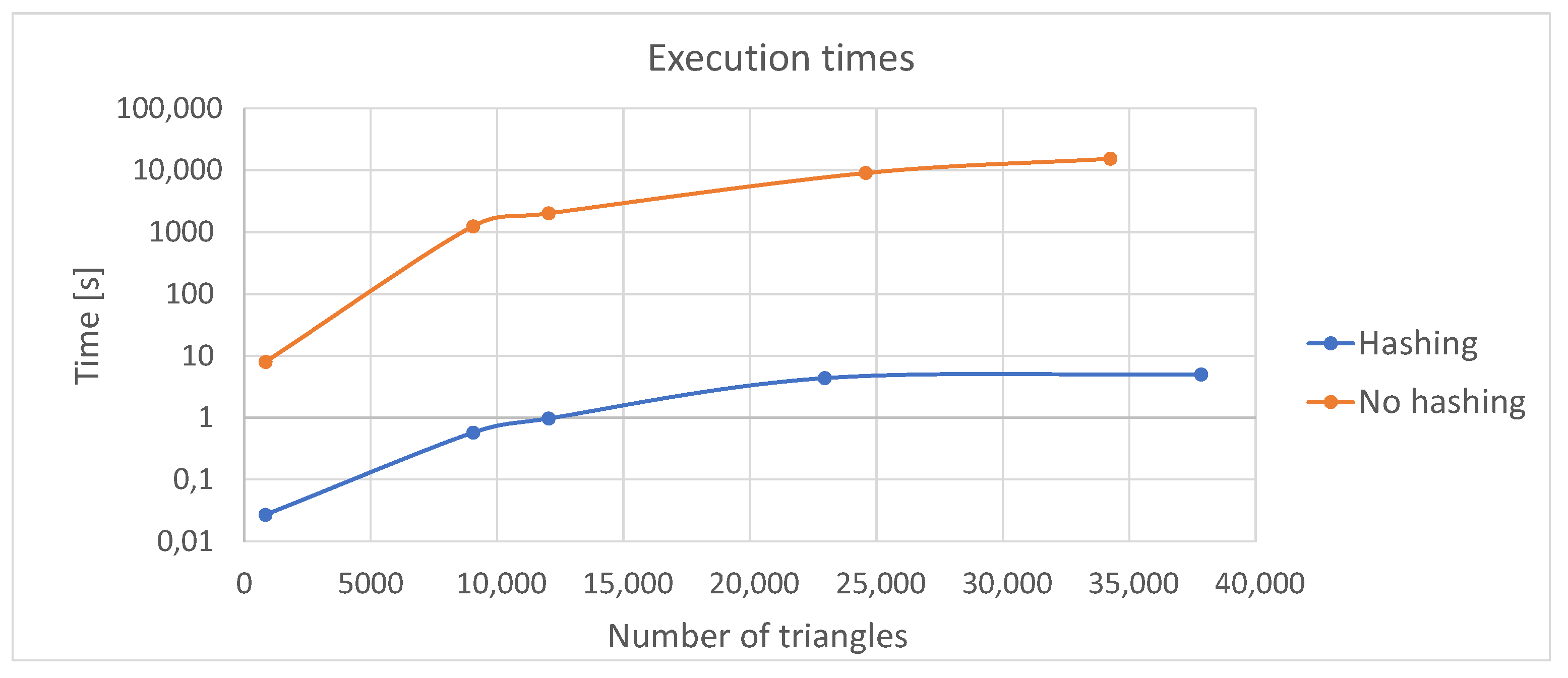 Algorithms 14 00304 g025 550