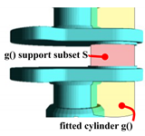 Algorithms 14 00304 i012