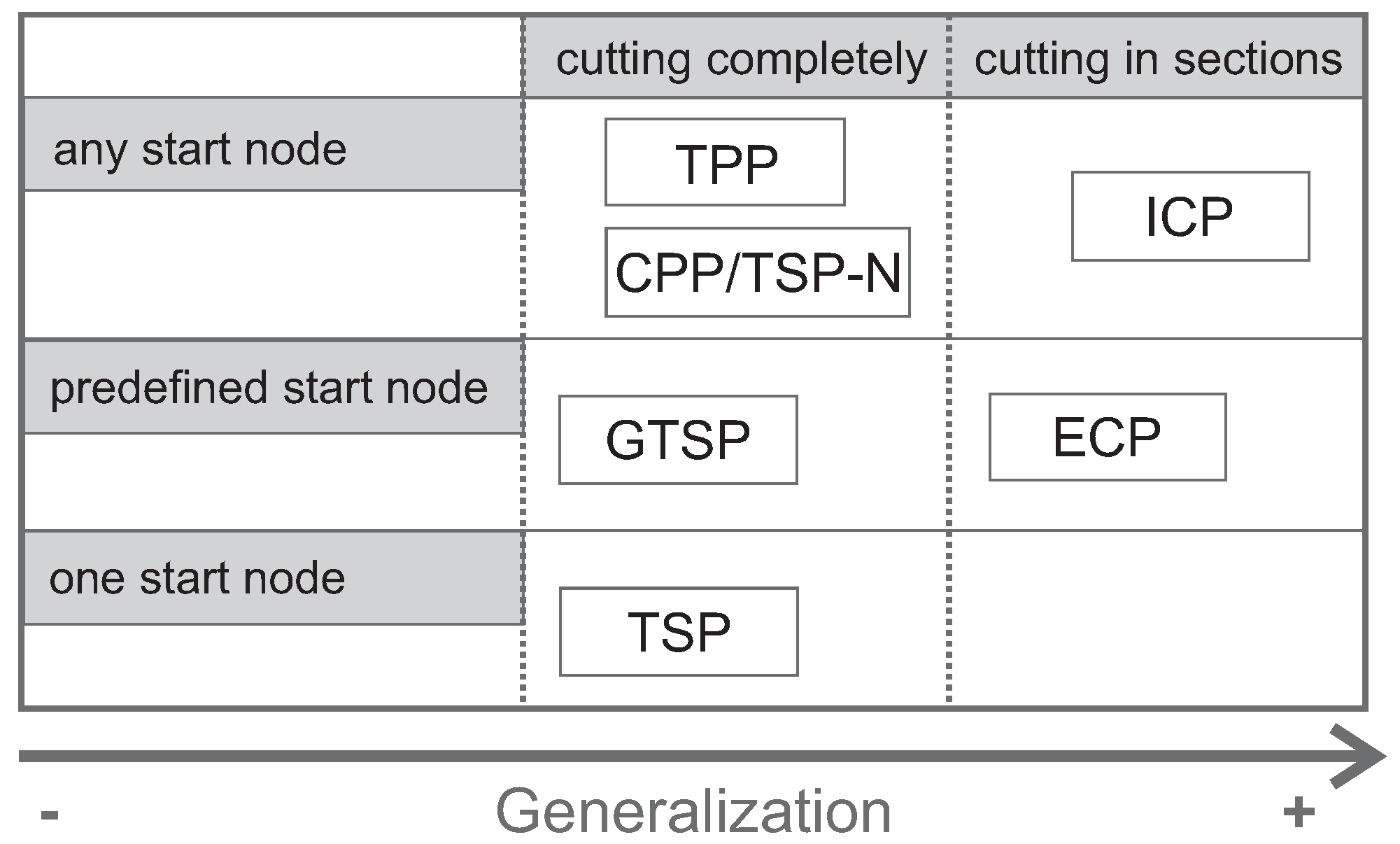Algorithms 14 00305 g002 Algorithms 14 00305 g002