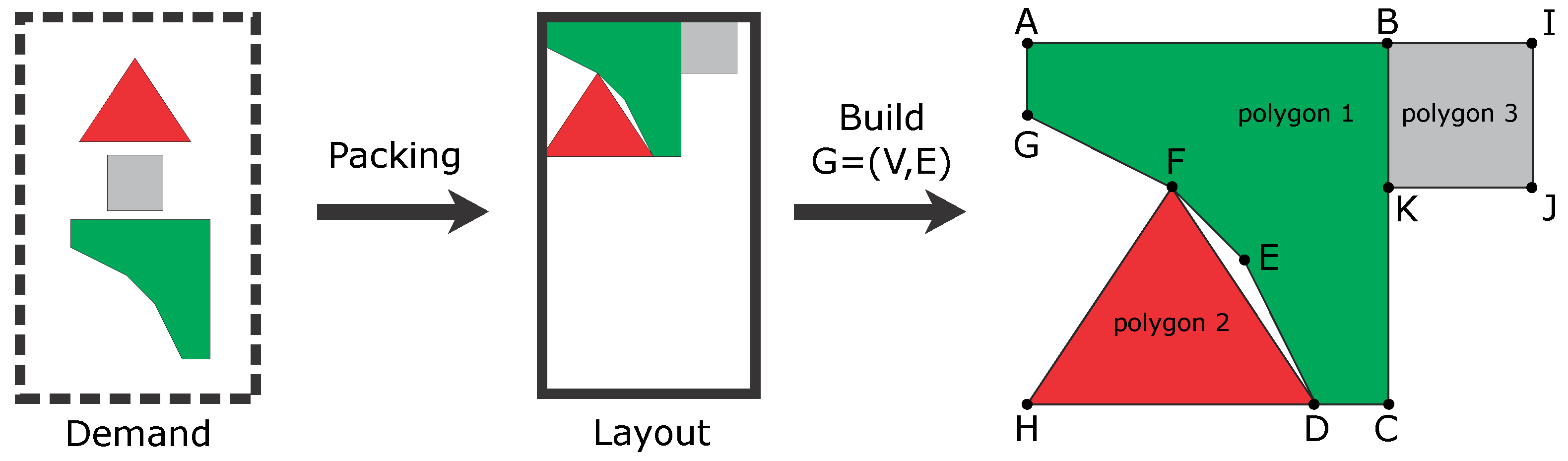 Algorithms 14 00305 g003 Algorithms 14 00305 g003