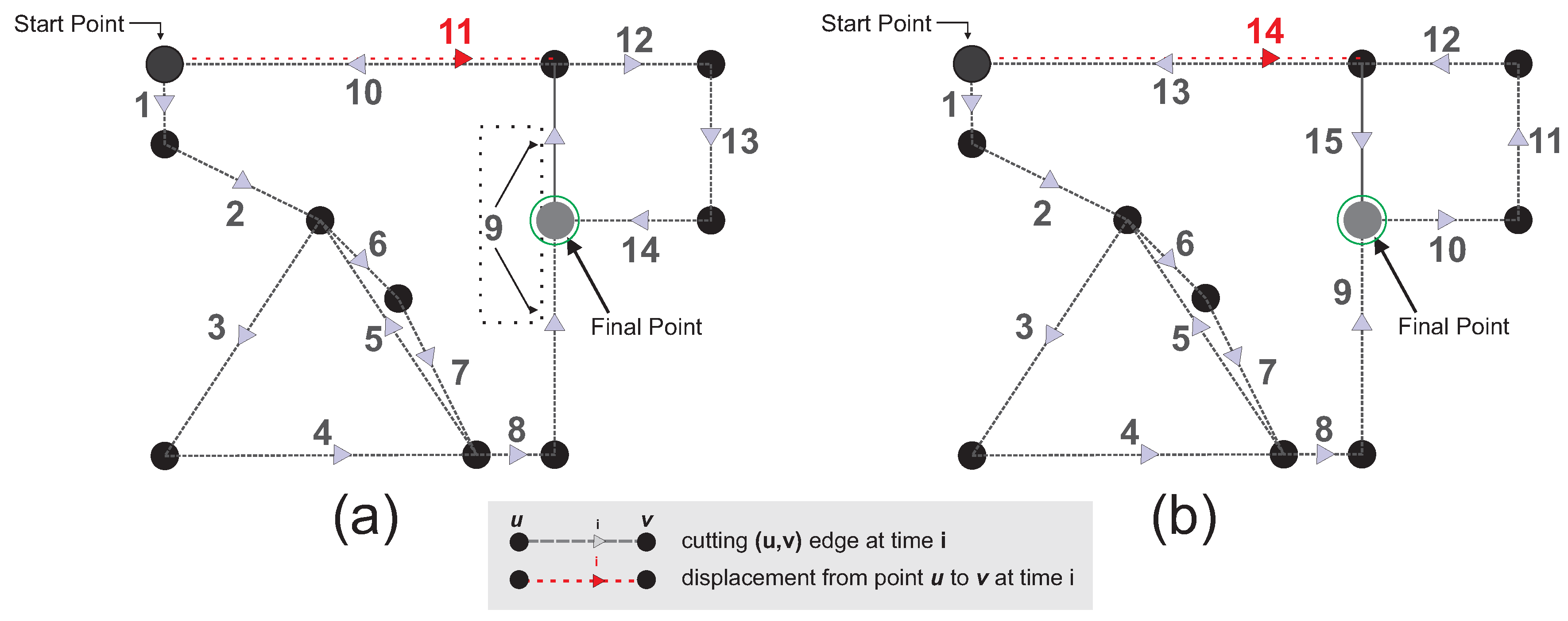 Algorithms 14 00305 g005 Algorithms 14 00305 g005