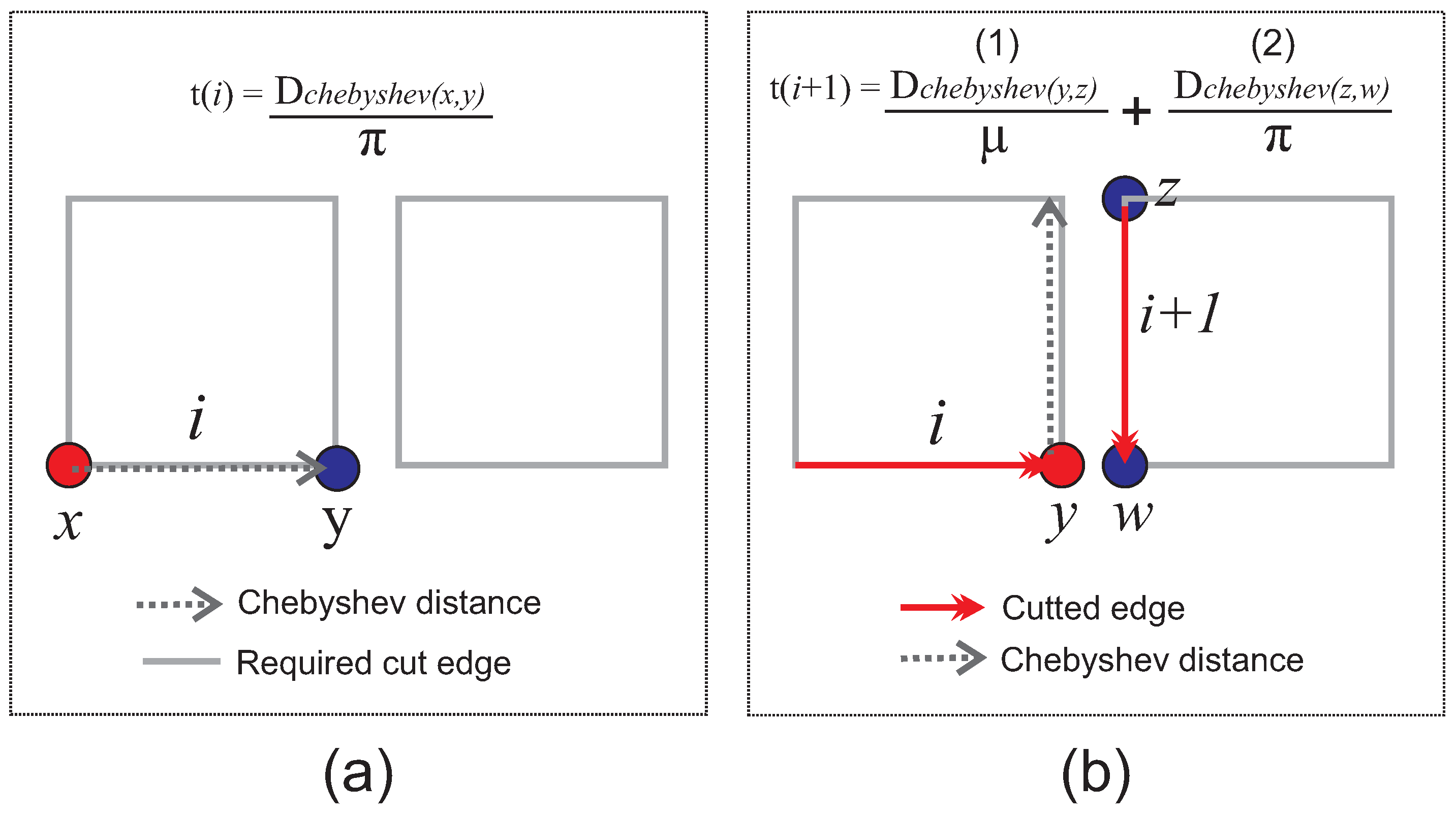 Algorithms 14 00305 g007 Algorithms 14 00305 g007