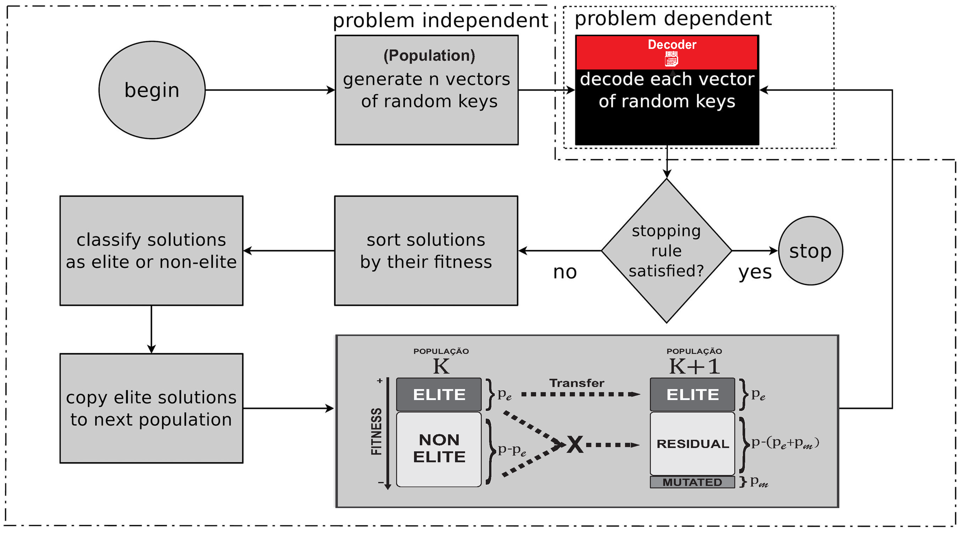 Algorithms 14 00305 g008 Algorithms 14 00305 g008