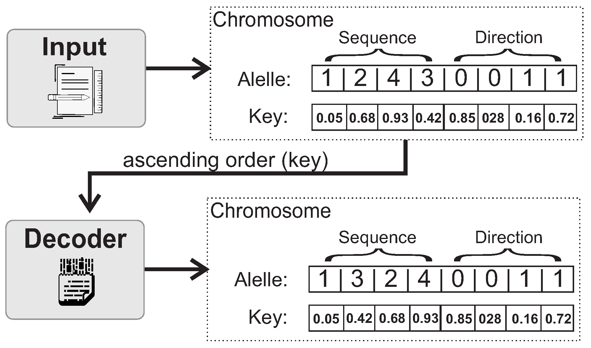 Algorithms 14 00305 g009 Algorithms 14 00305 g009