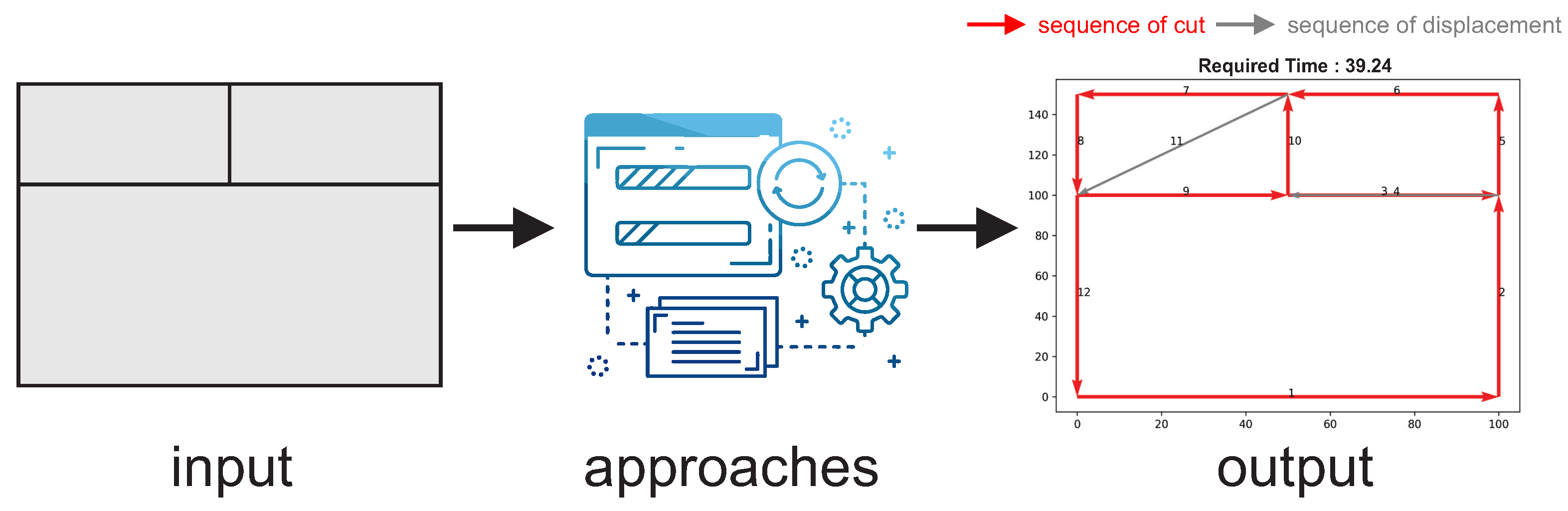 Algorithms 14 00305 g010 Algorithms 14 00305 g010