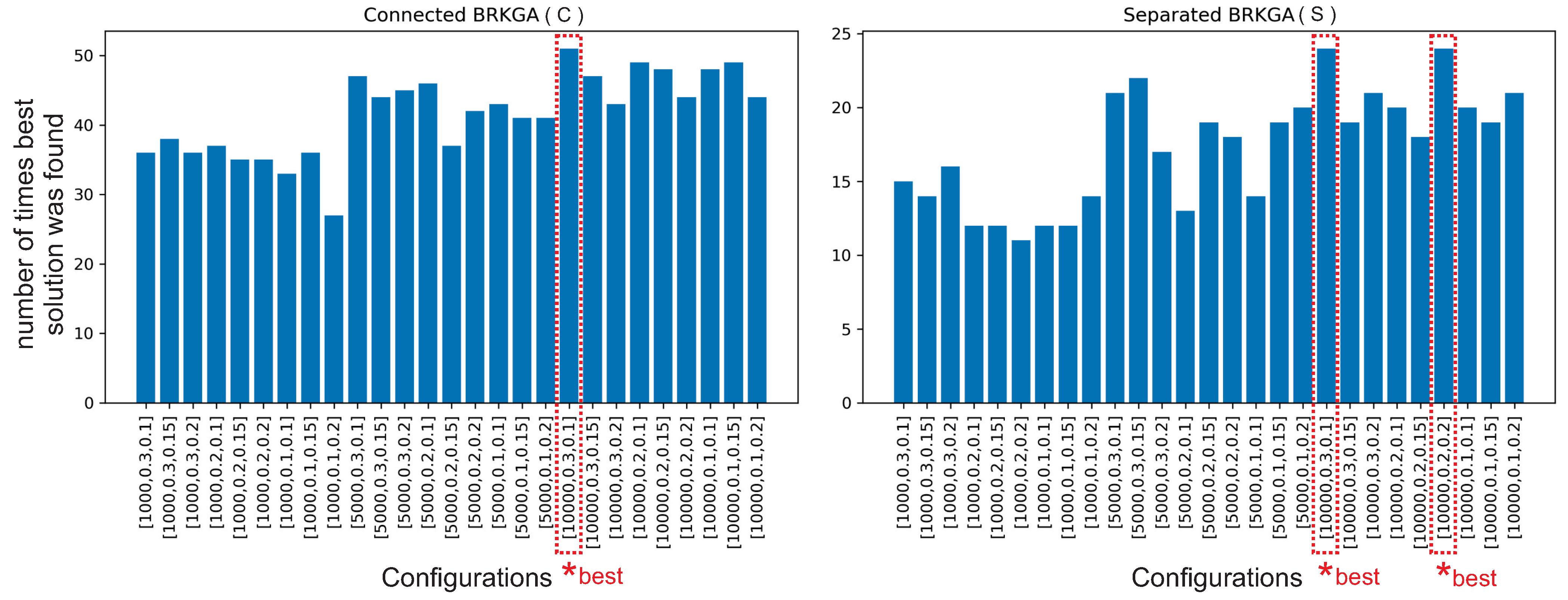 Algorithms 14 00305 g011 Algorithms 14 00305 g011