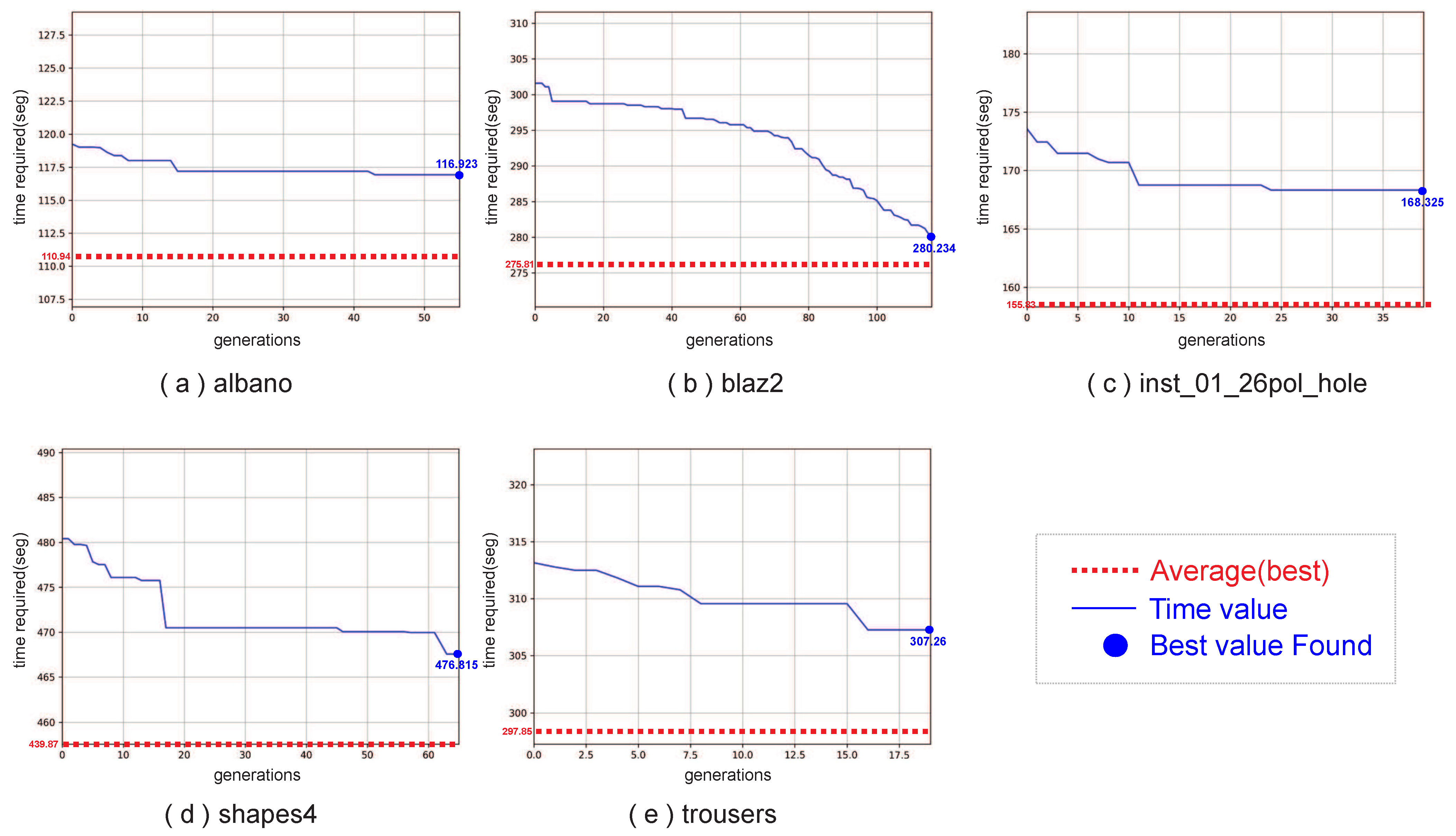 Algorithms 14 00305 g012 Algorithms 14 00305 g012