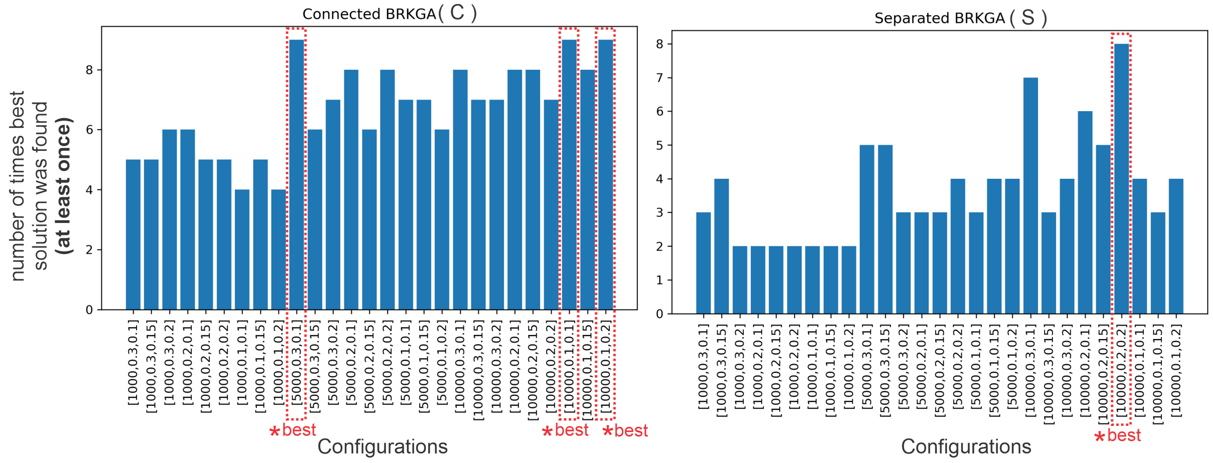 Algorithms 14 00305 g013 Algorithms 14 00305 g013