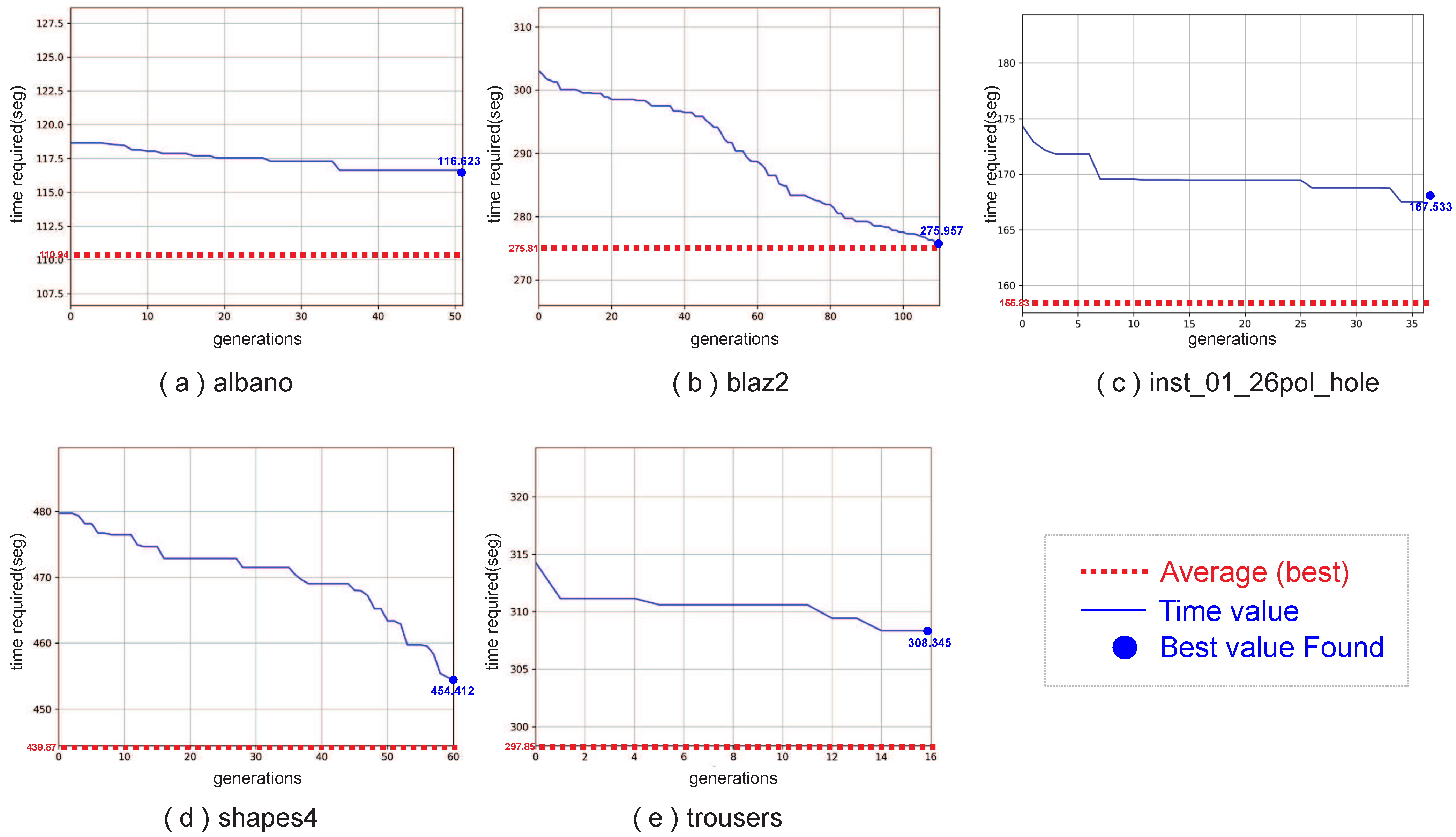 Algorithms 14 00305 g014 Algorithms 14 00305 g014