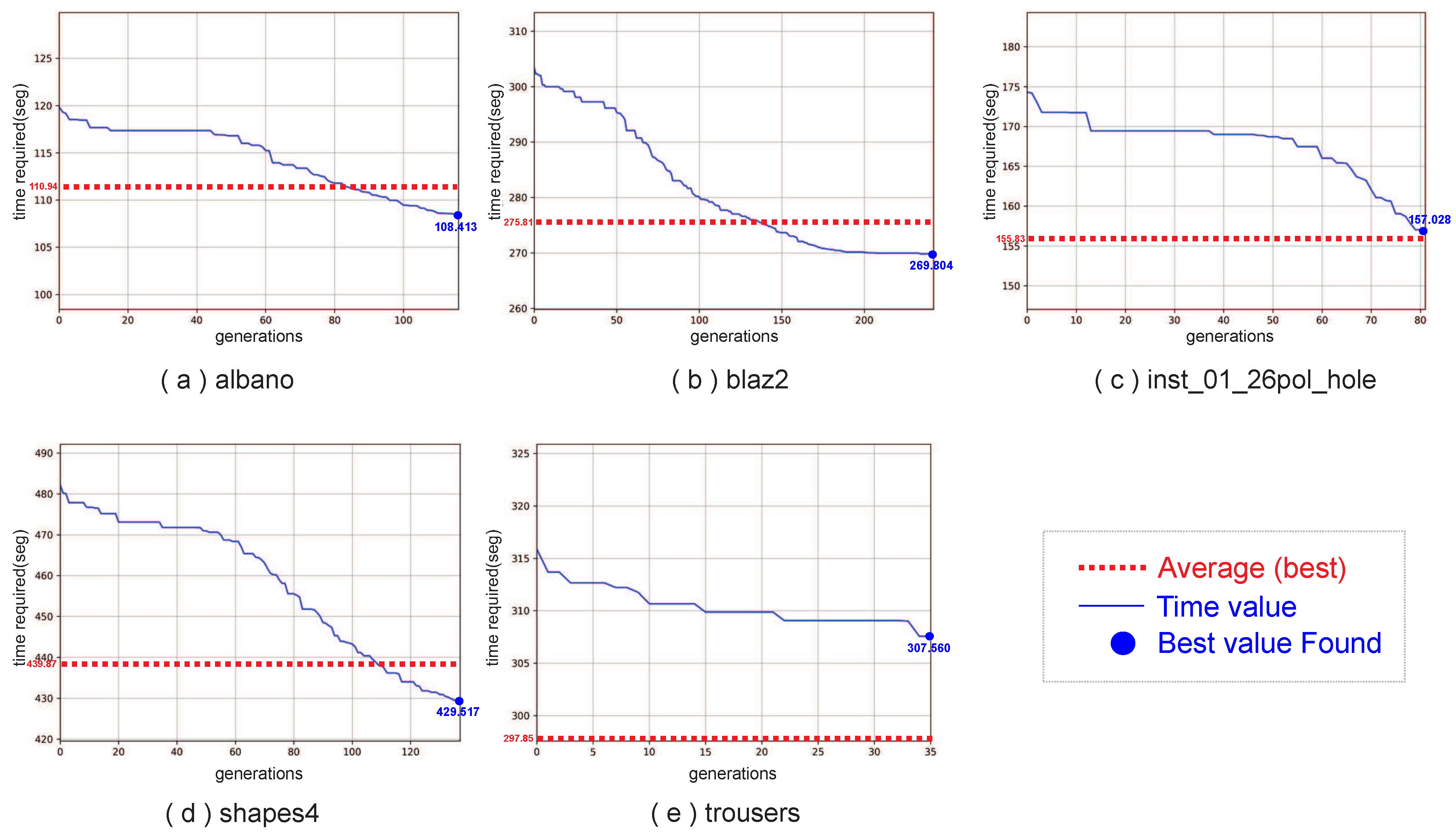 Algorithms 14 00305 g015 Algorithms 14 00305 g015