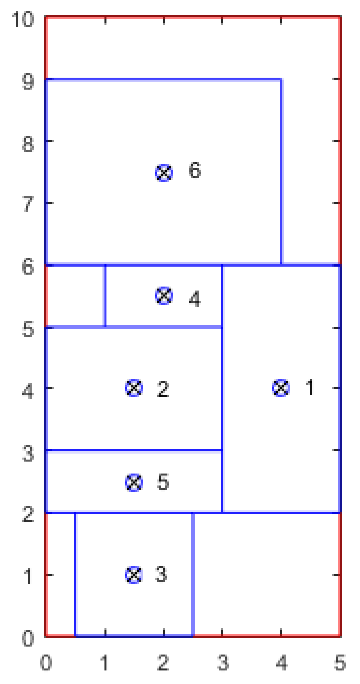 Algorithms 14 00306 g001