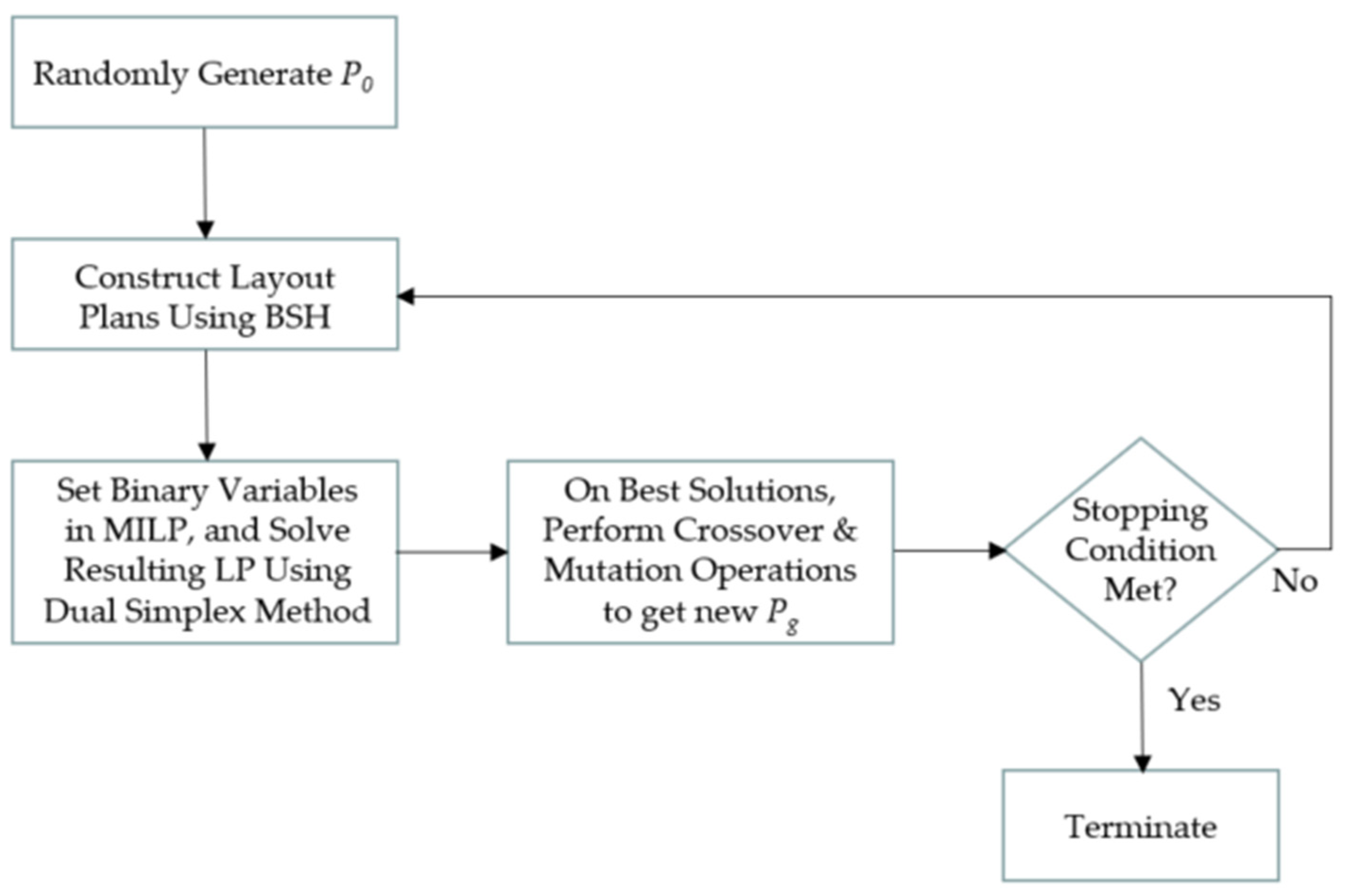Algorithms 14 00306 g002