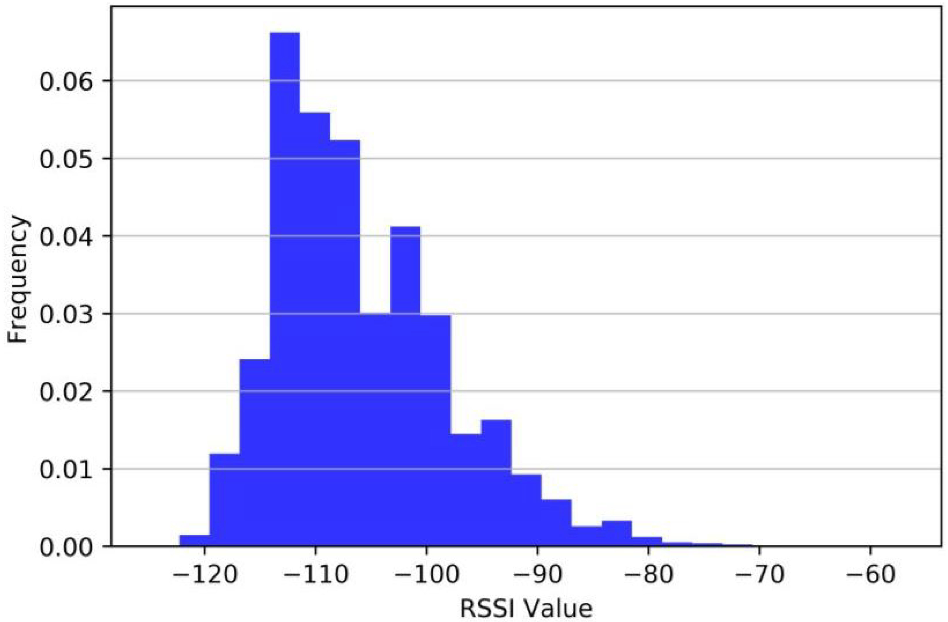 Algorithms 14 00307 g003