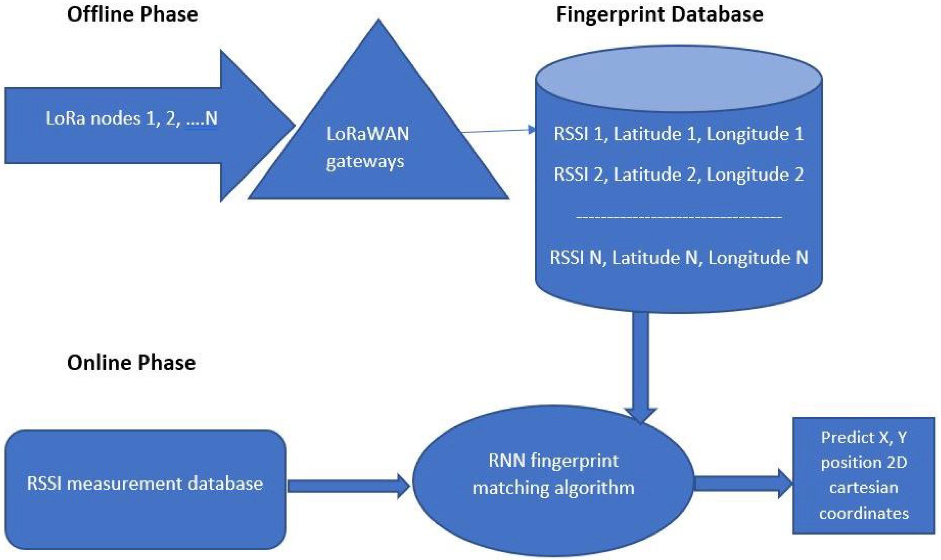 Algorithms 14 00307 g004