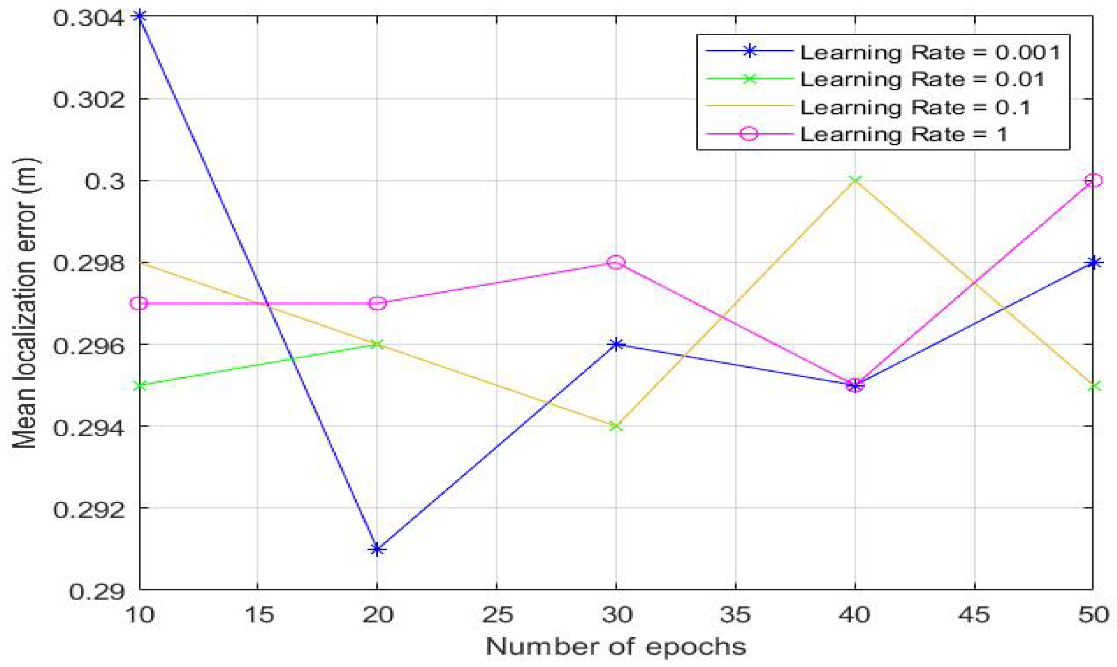 Algorithms 14 00307 g005