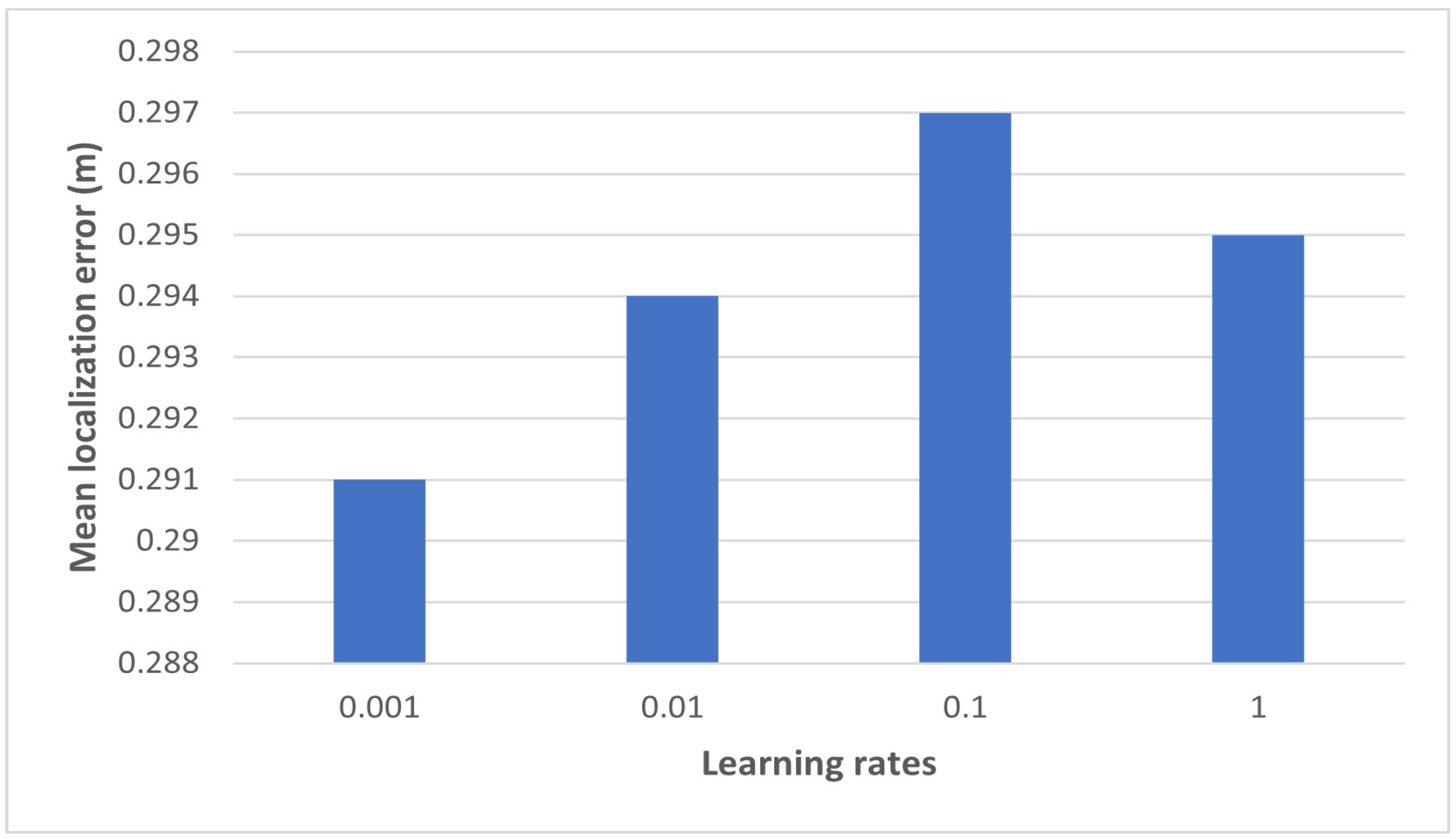 Algorithms 14 00307 g006