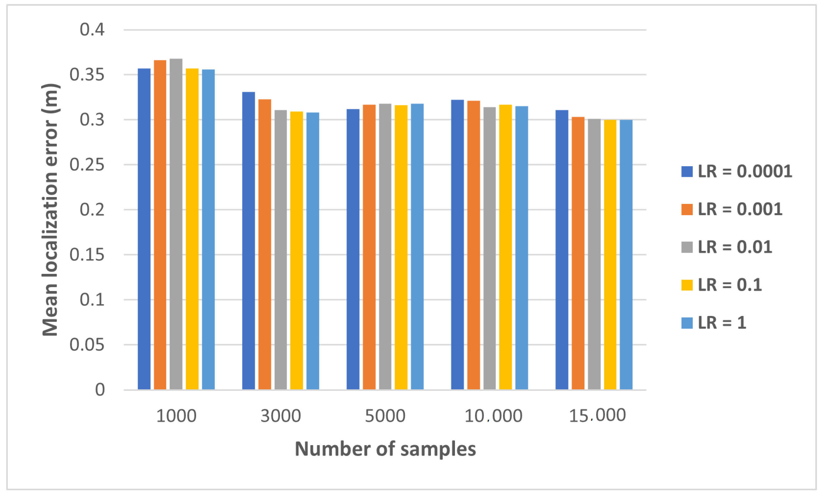Algorithms 14 00307 g007