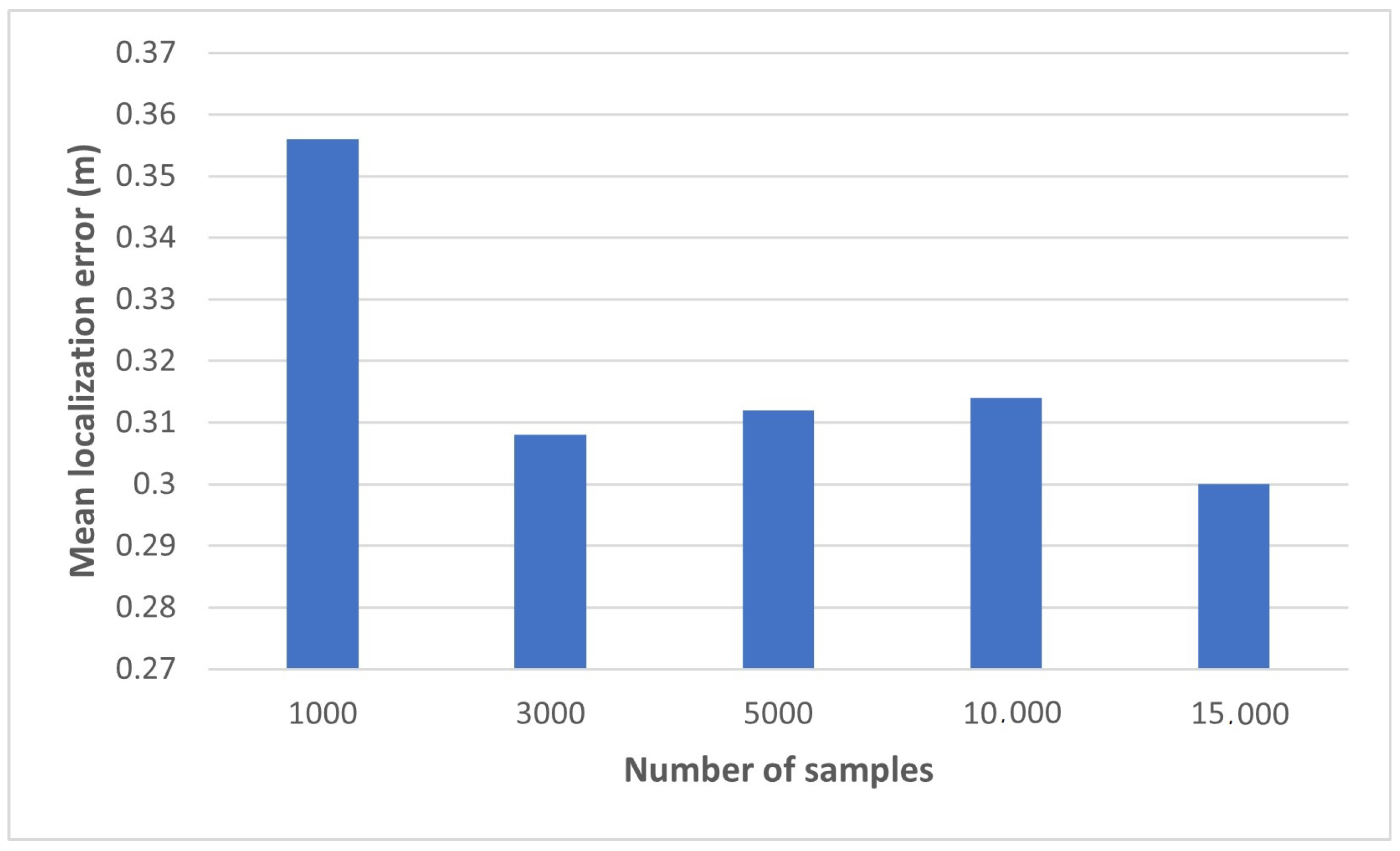 Algorithms 14 00307 g008
