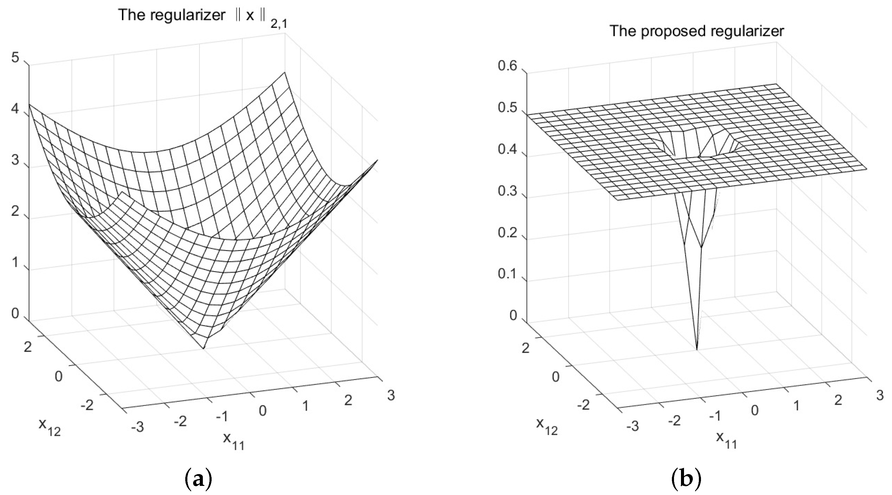 Algorithms 14 00312 g001
