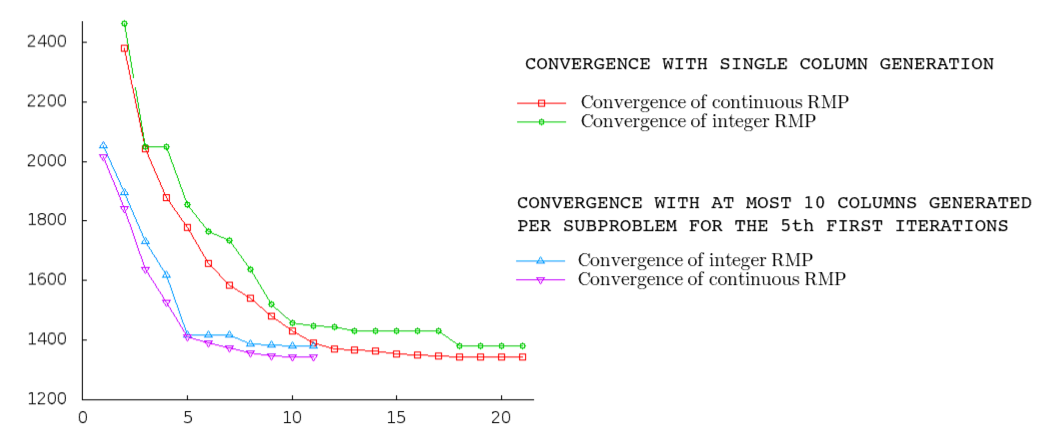 Algorithms 14 00313 g001 Algorithms 14 00313 g001