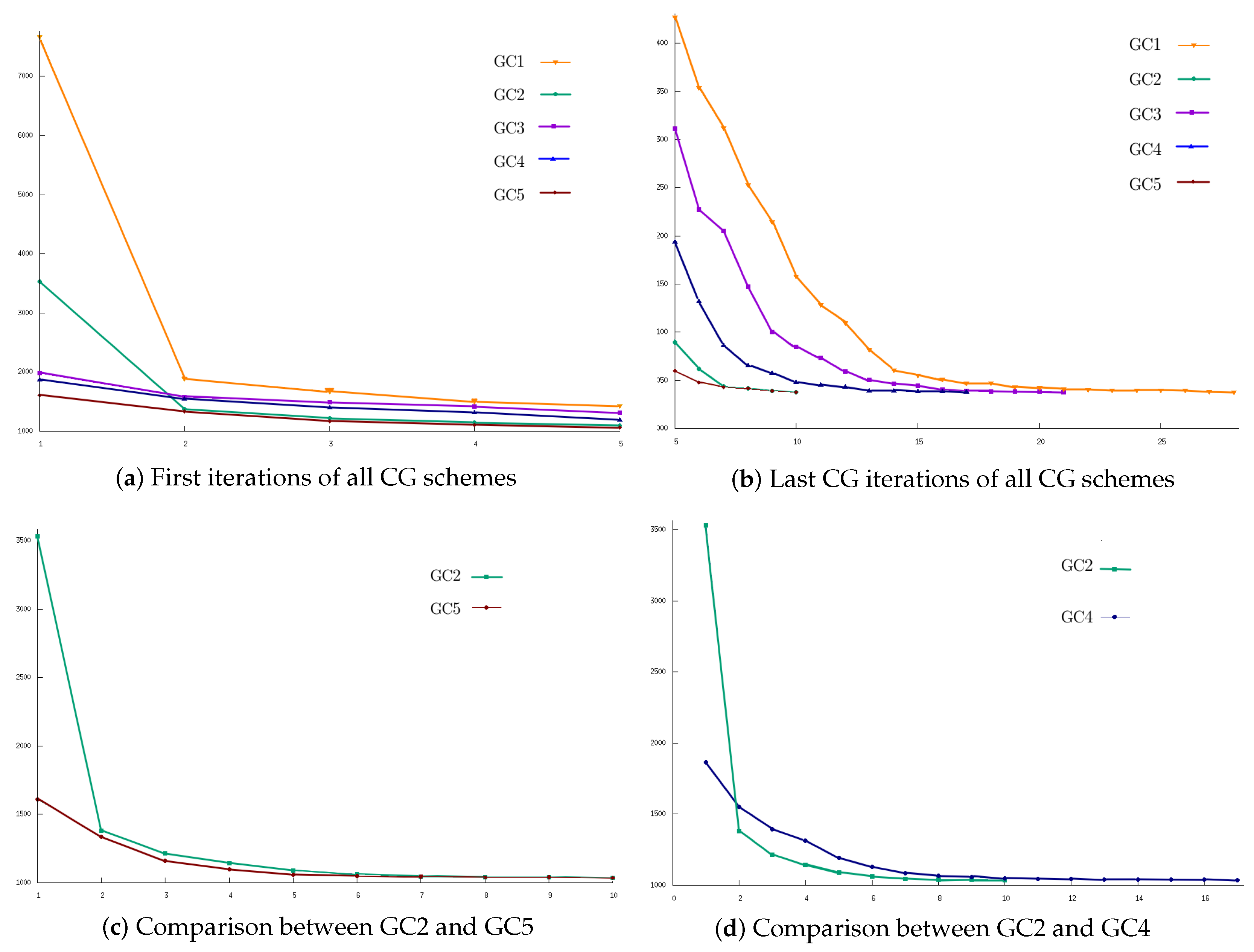 Algorithms 14 00313 g002 Algorithms 14 00313 g002