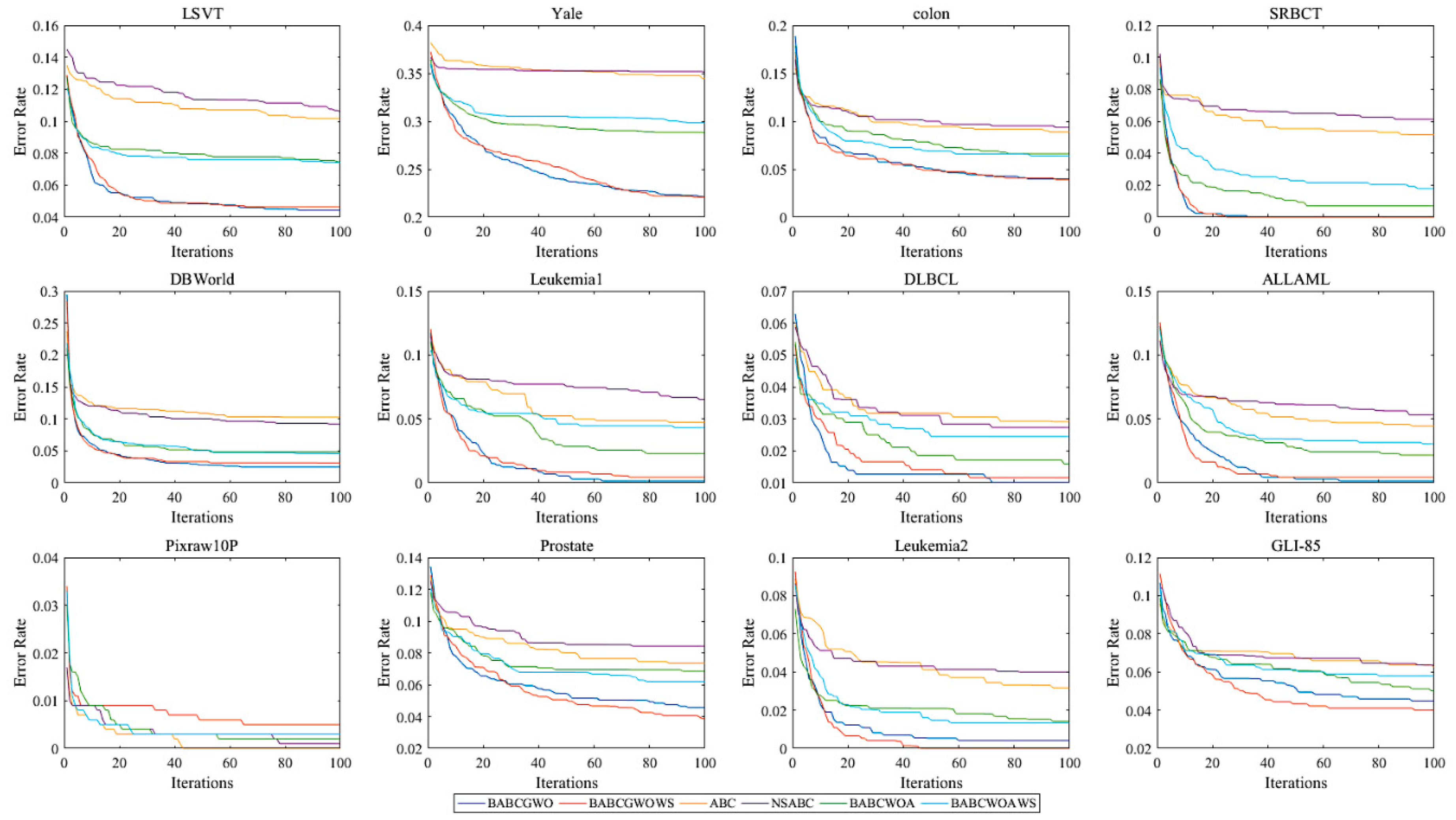 Algorithms 14 00324 g003